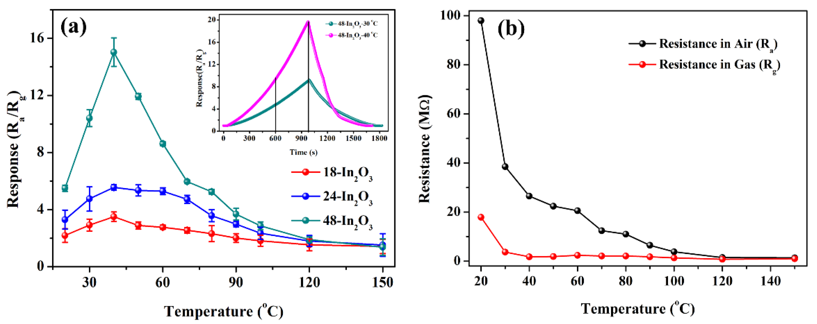 Nanomaterials 12 03081 g005