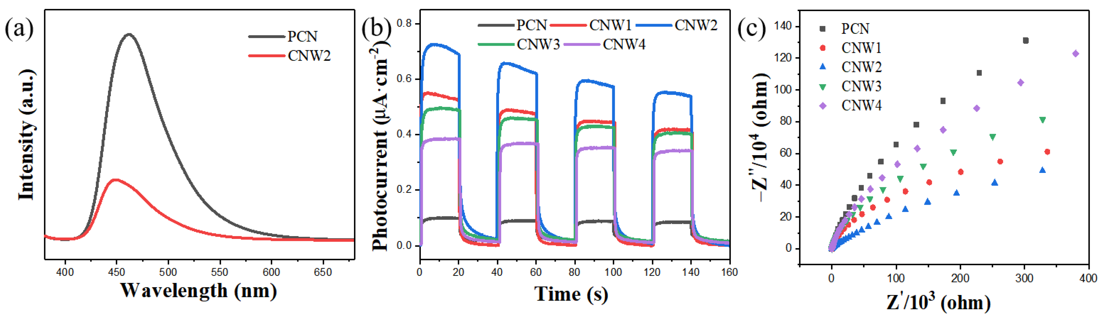 Nanomaterials 12 03089 g006