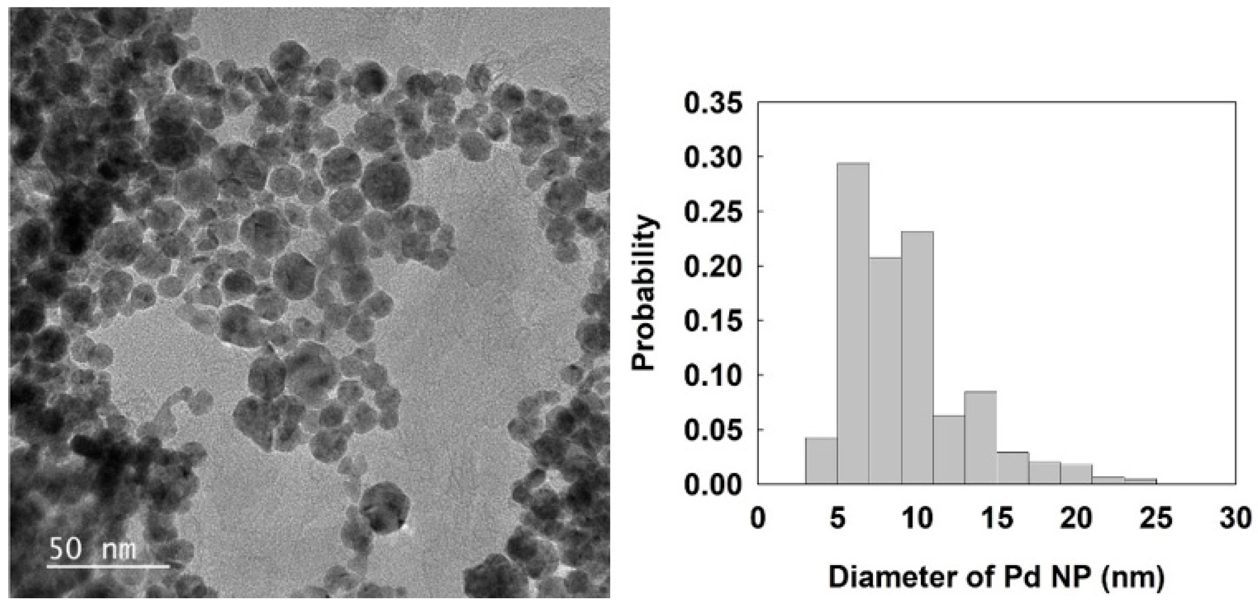 Nanomaterials 12 03095 g001 Nanomaterials 12 03095 g001