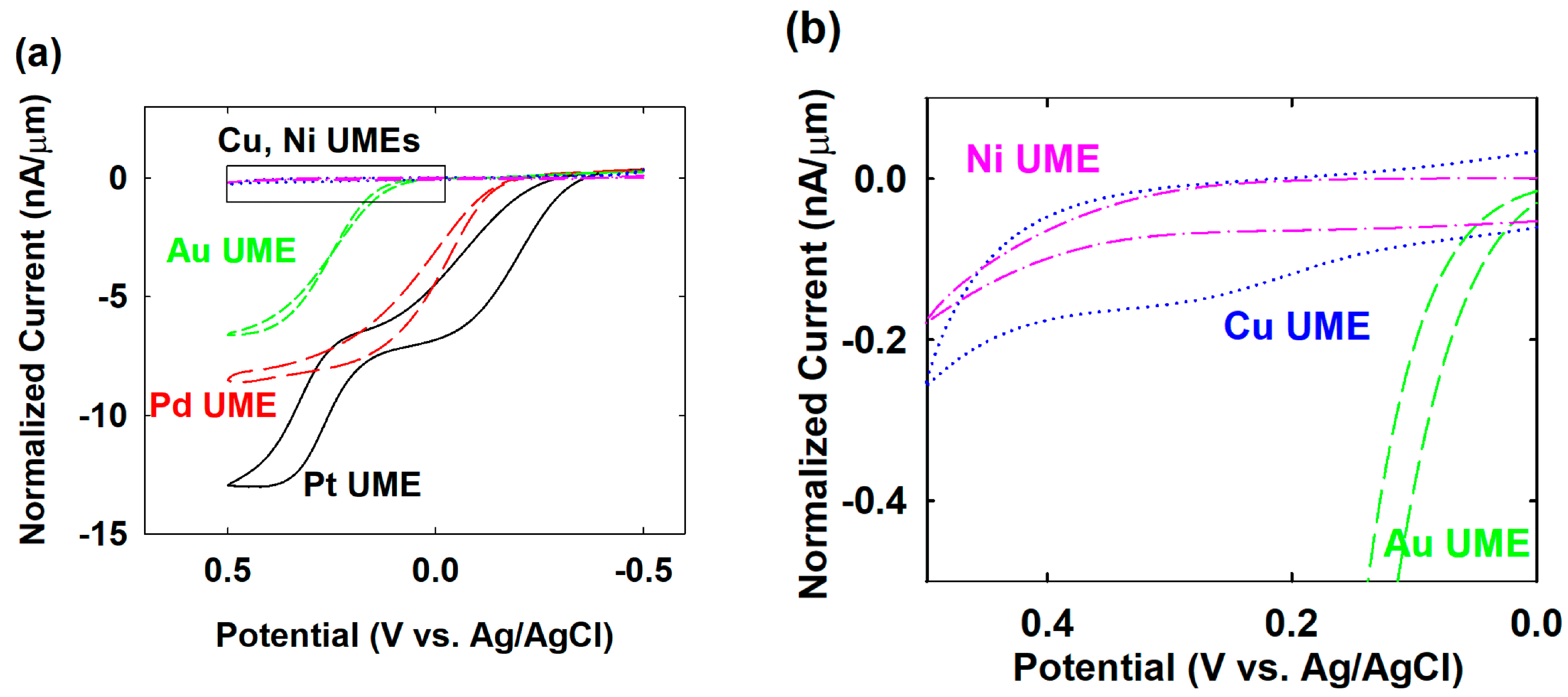 Nanomaterials 12 03095 g002 Nanomaterials 12 03095 g002