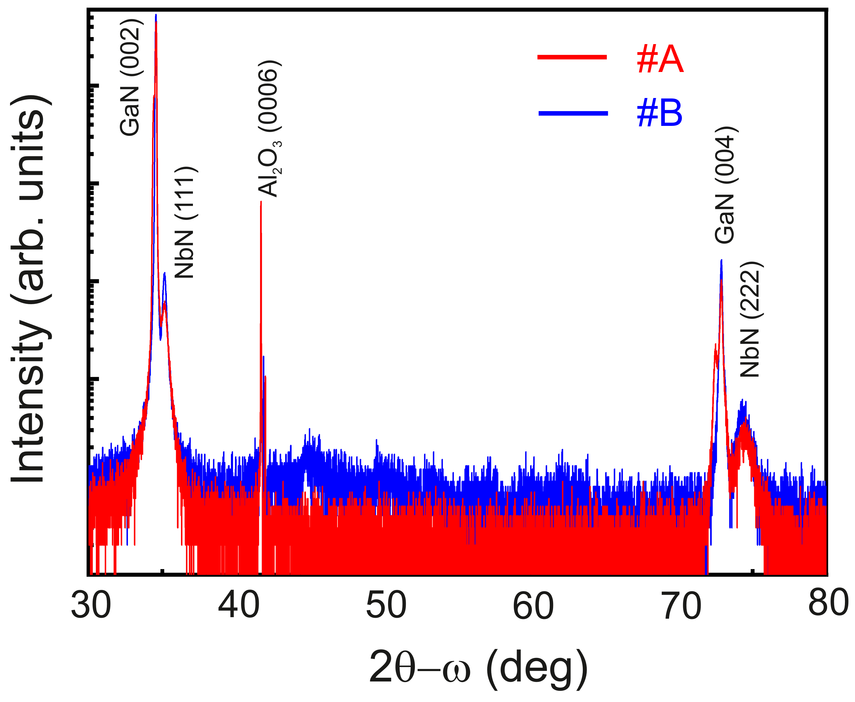 Nanomaterials 12 03105 g001 Nanomaterials 12 03105 g001