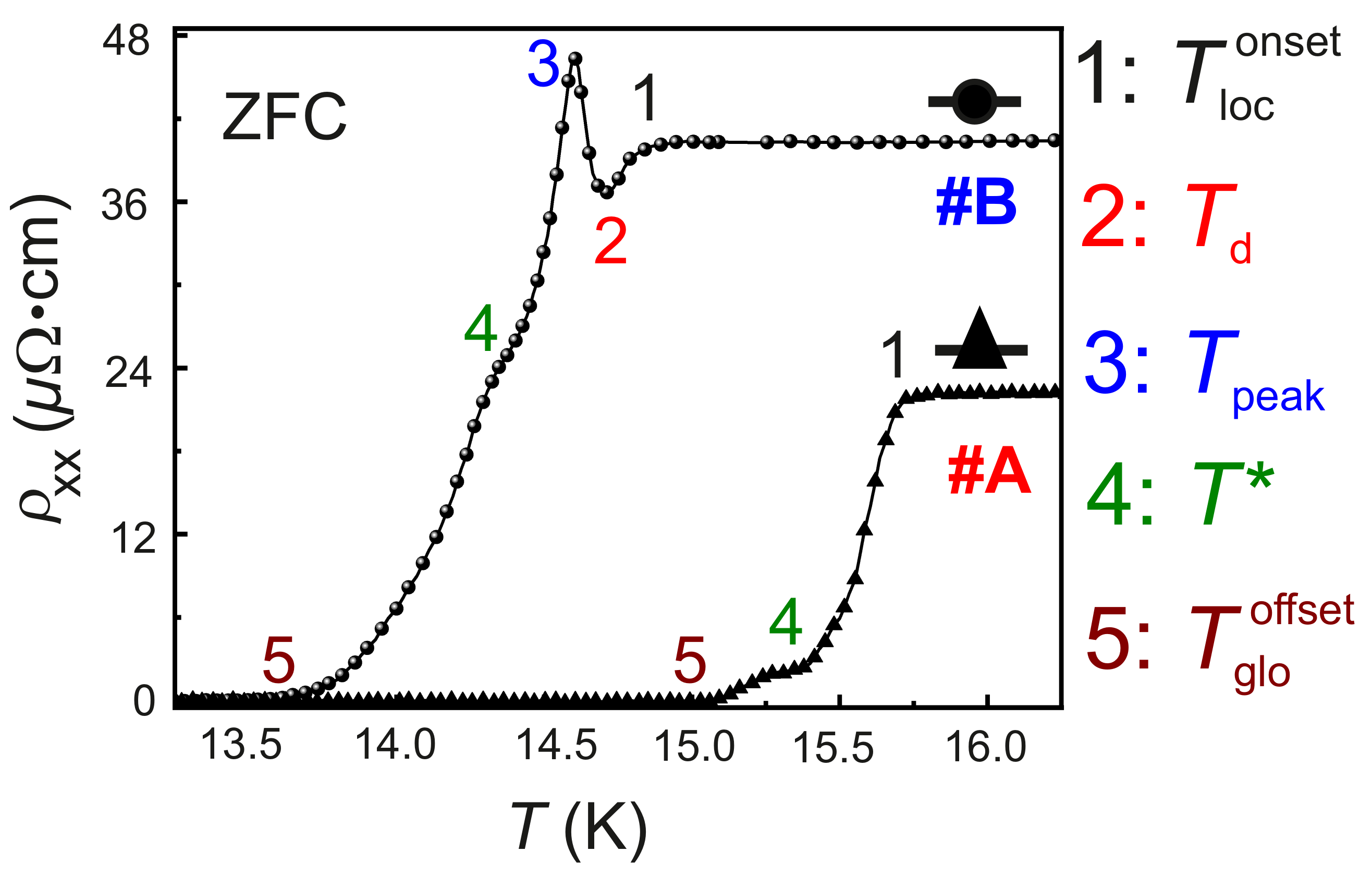 Nanomaterials 12 03105 g002 Nanomaterials 12 03105 g002