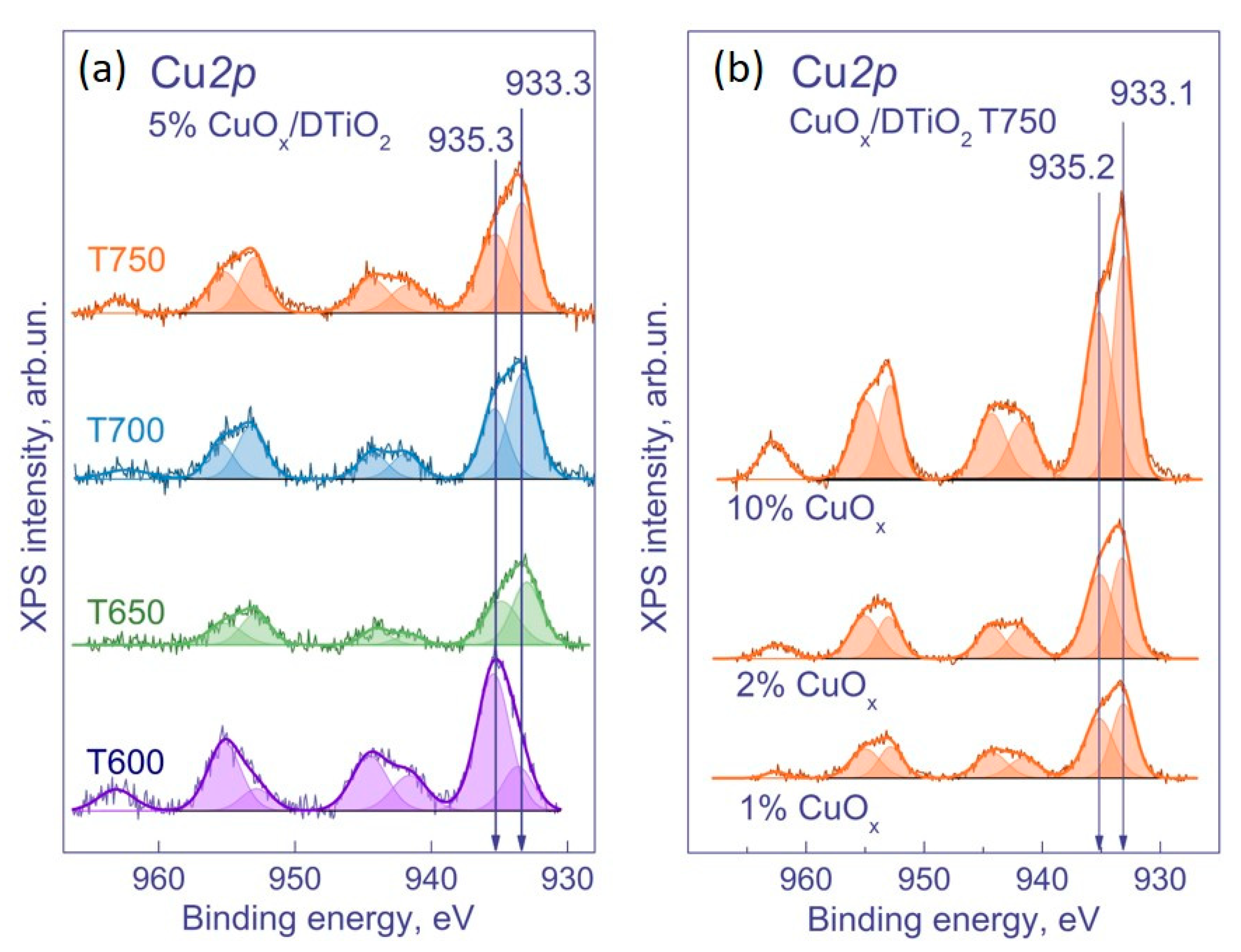 Nanomaterials 12 03106 g004