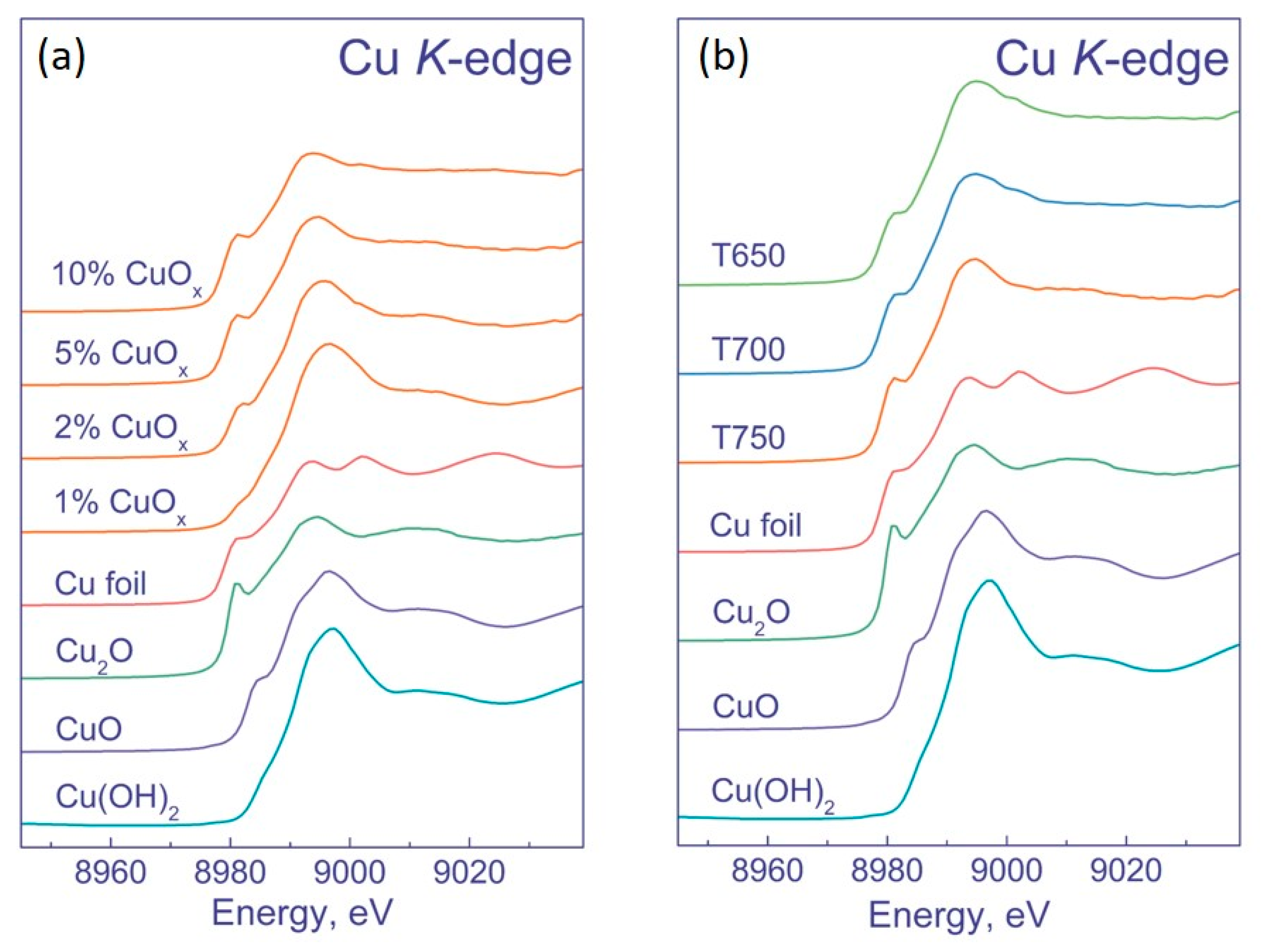 Nanomaterials 12 03106 g005