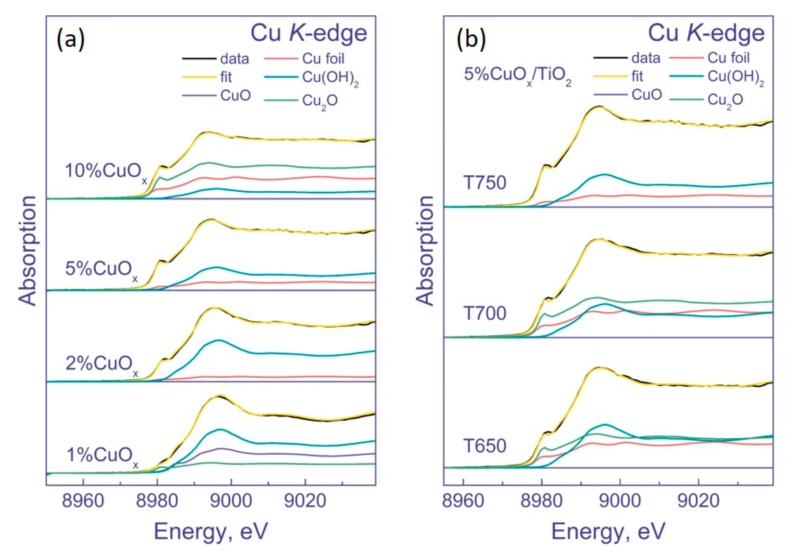 Nanomaterials 12 03106 g006