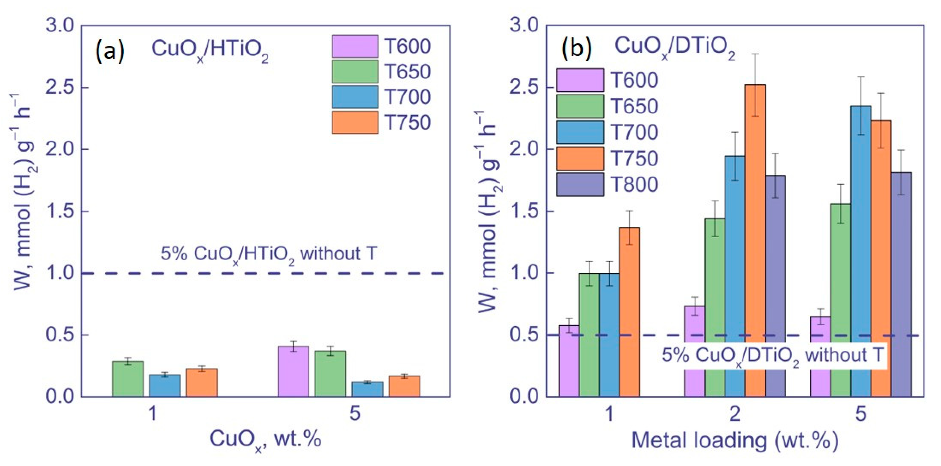 Nanomaterials 12 03106 g008