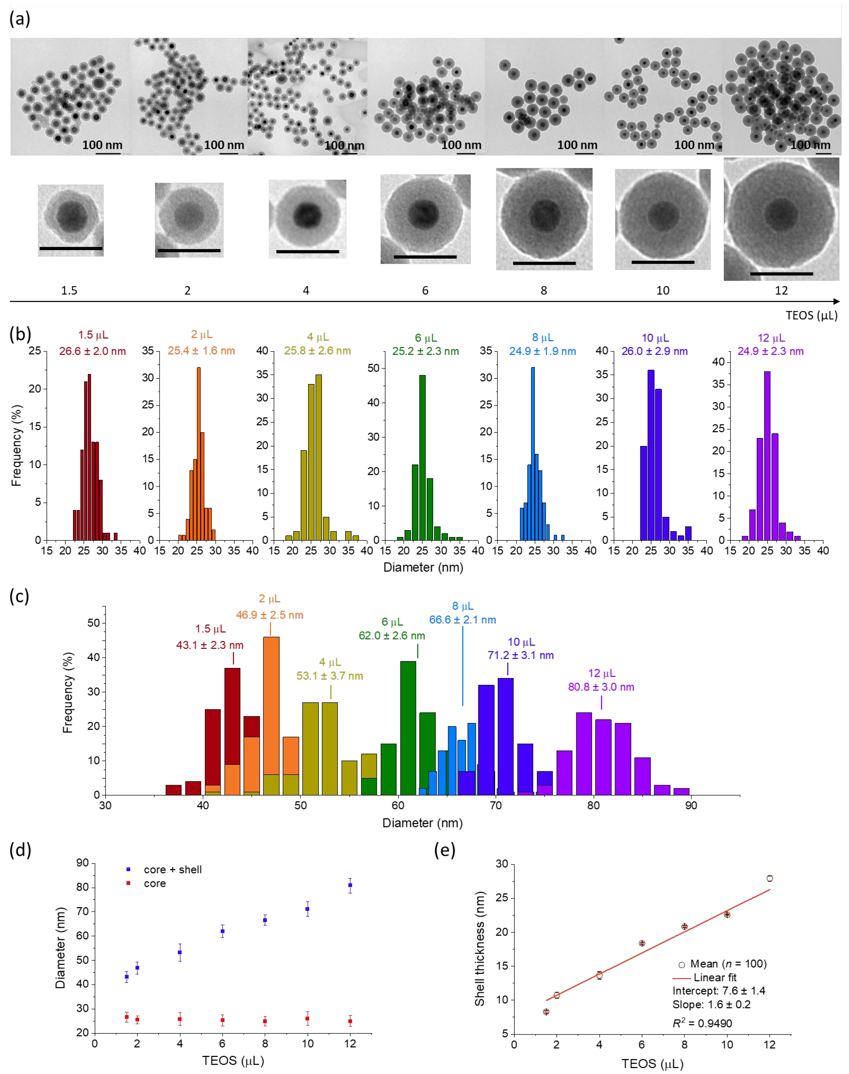 https://www.mdpi.com/nanomaterials/nanomaterials-12-03109/article_deploy/html/images/nanomaterials-12-03109-g001.png