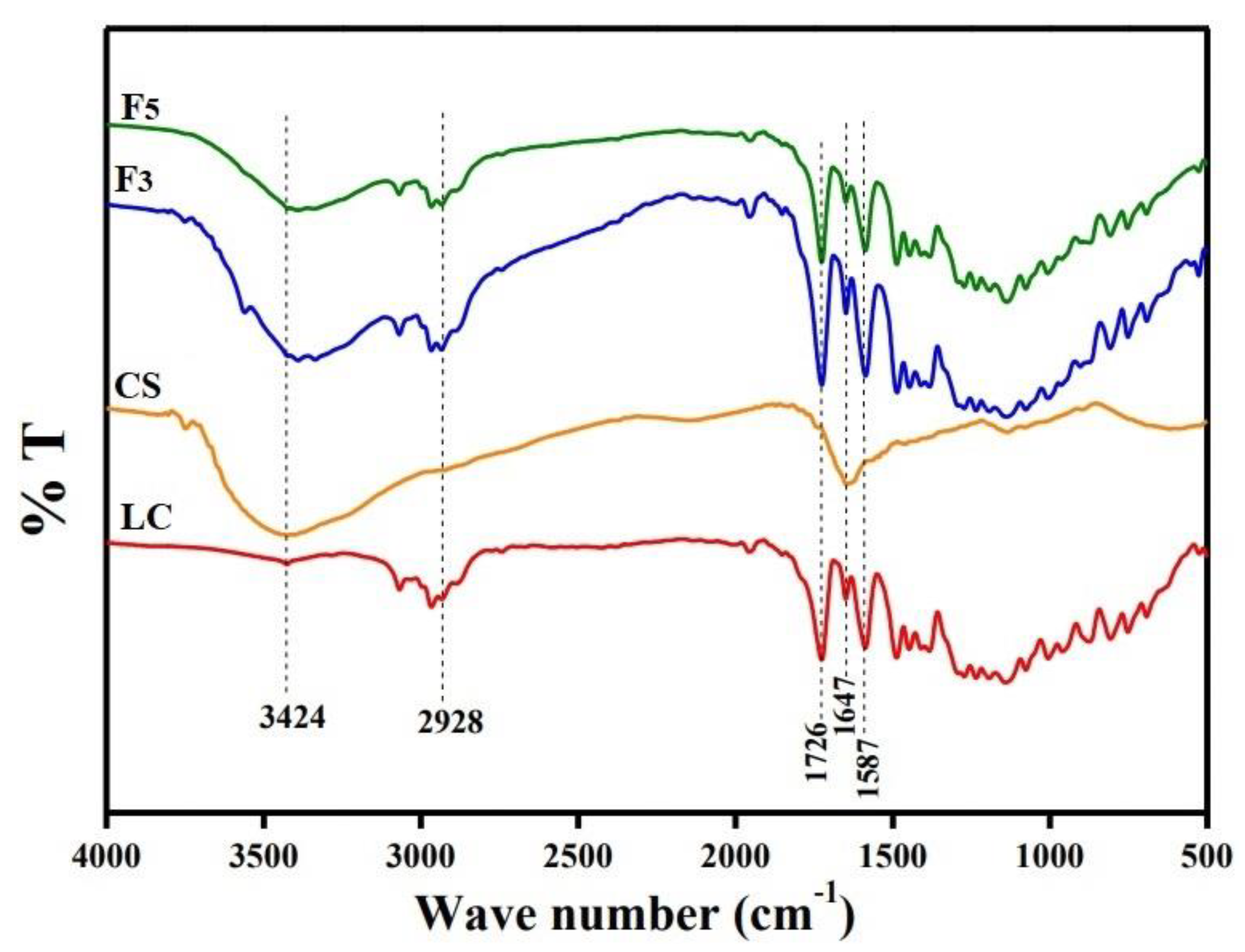 Nanomaterials 12 03110 g003