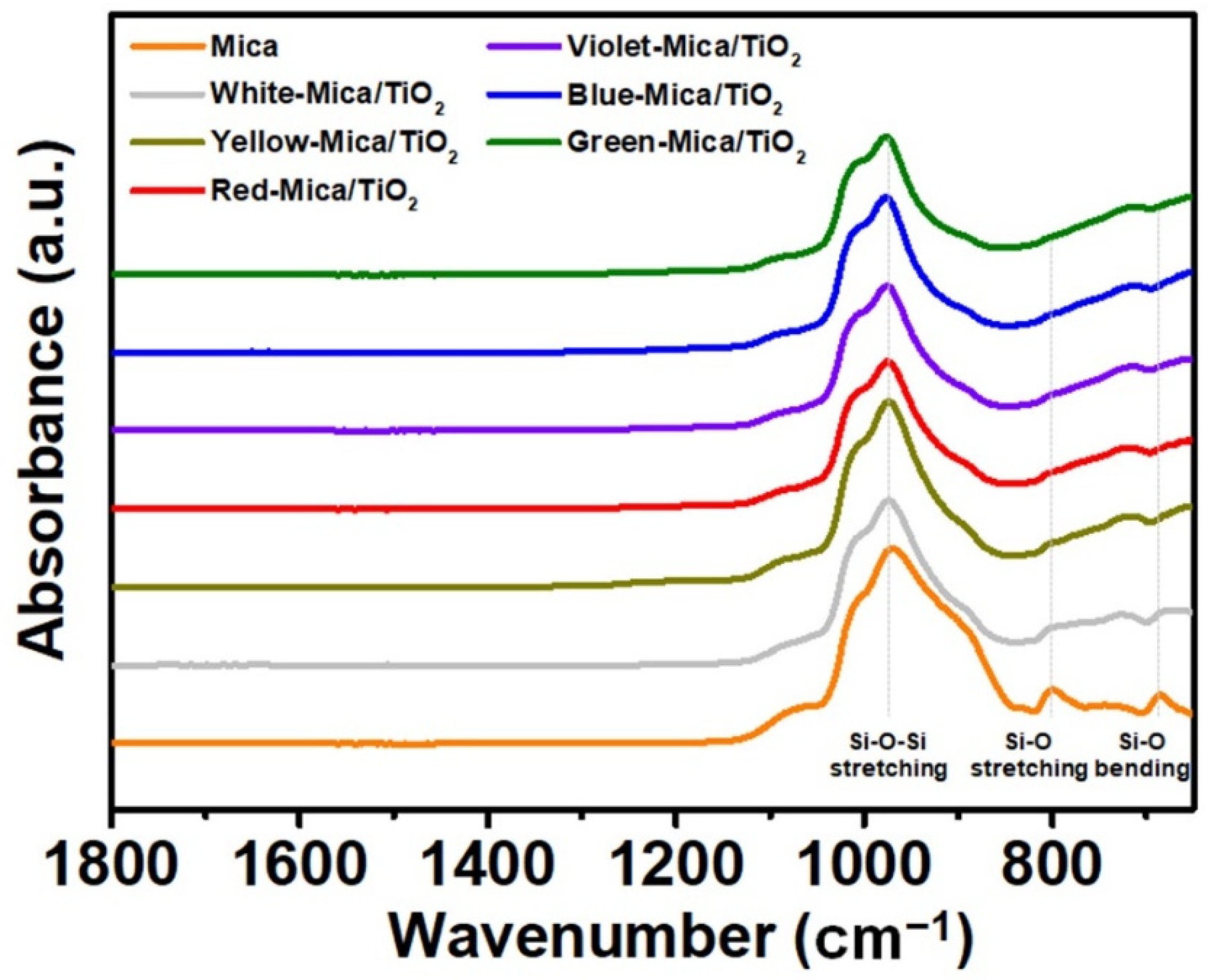 Nanomaterials 12 03113 g005