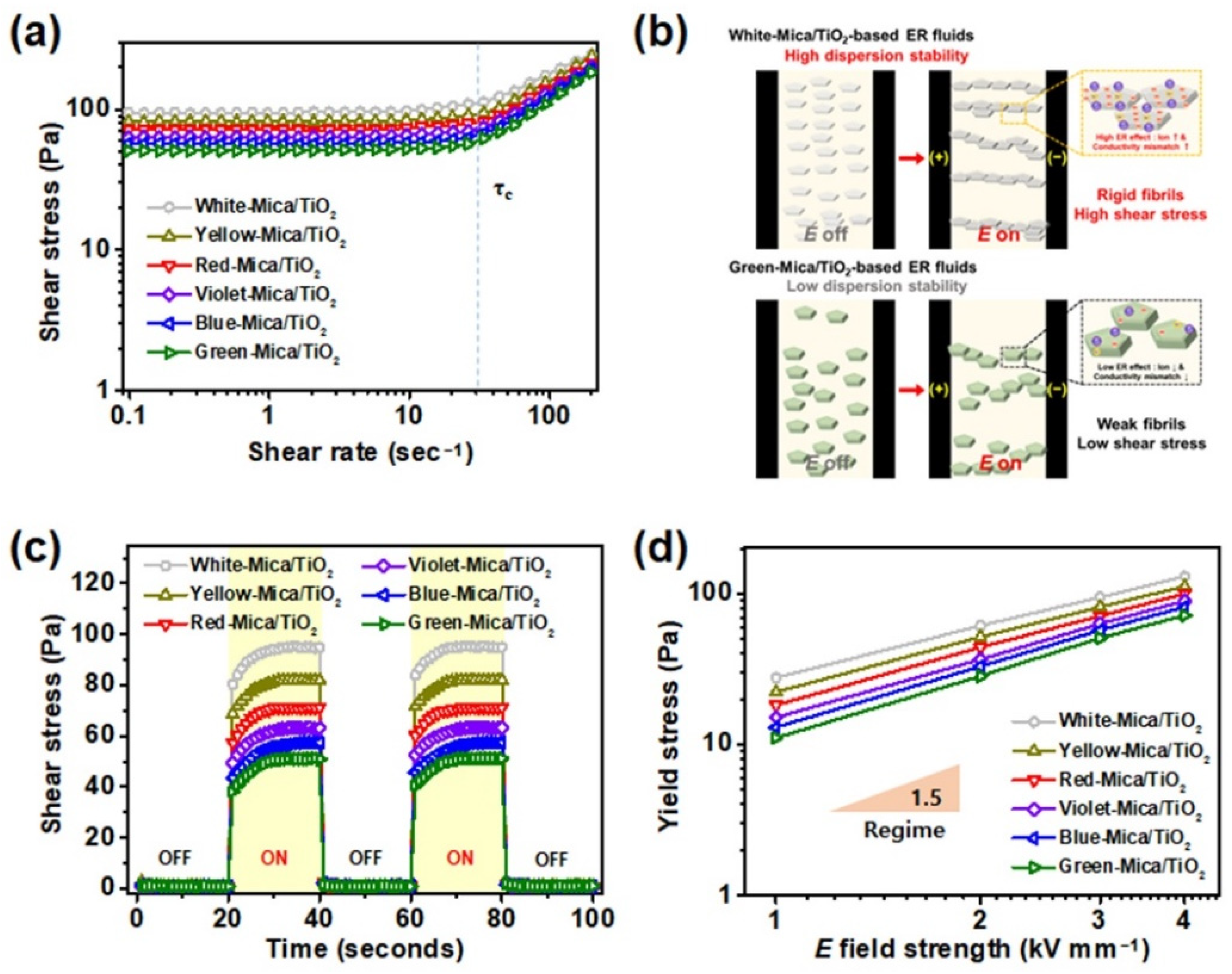 Nanomaterials 12 03113 g007