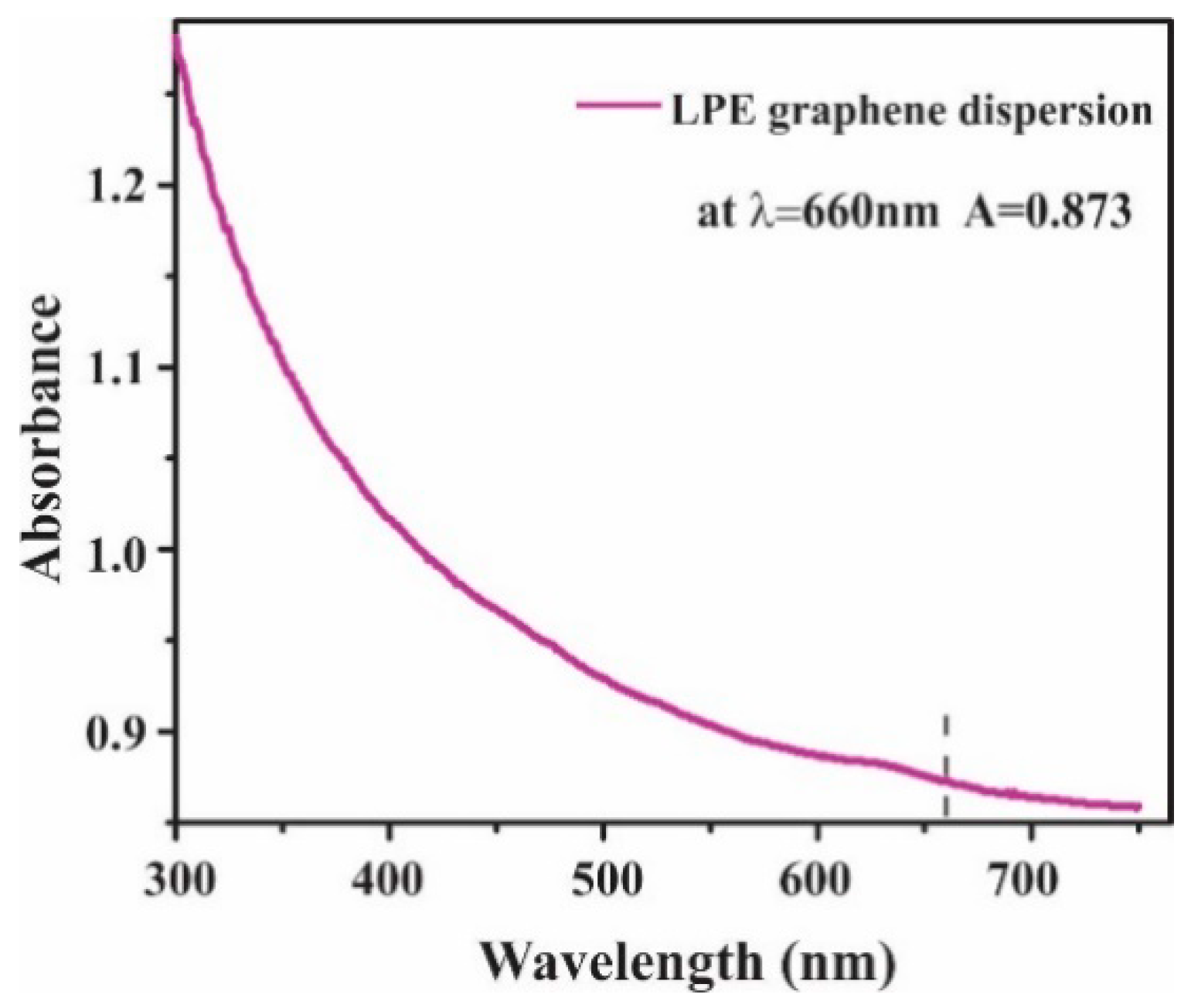 Nanomaterials 12 03116 g002