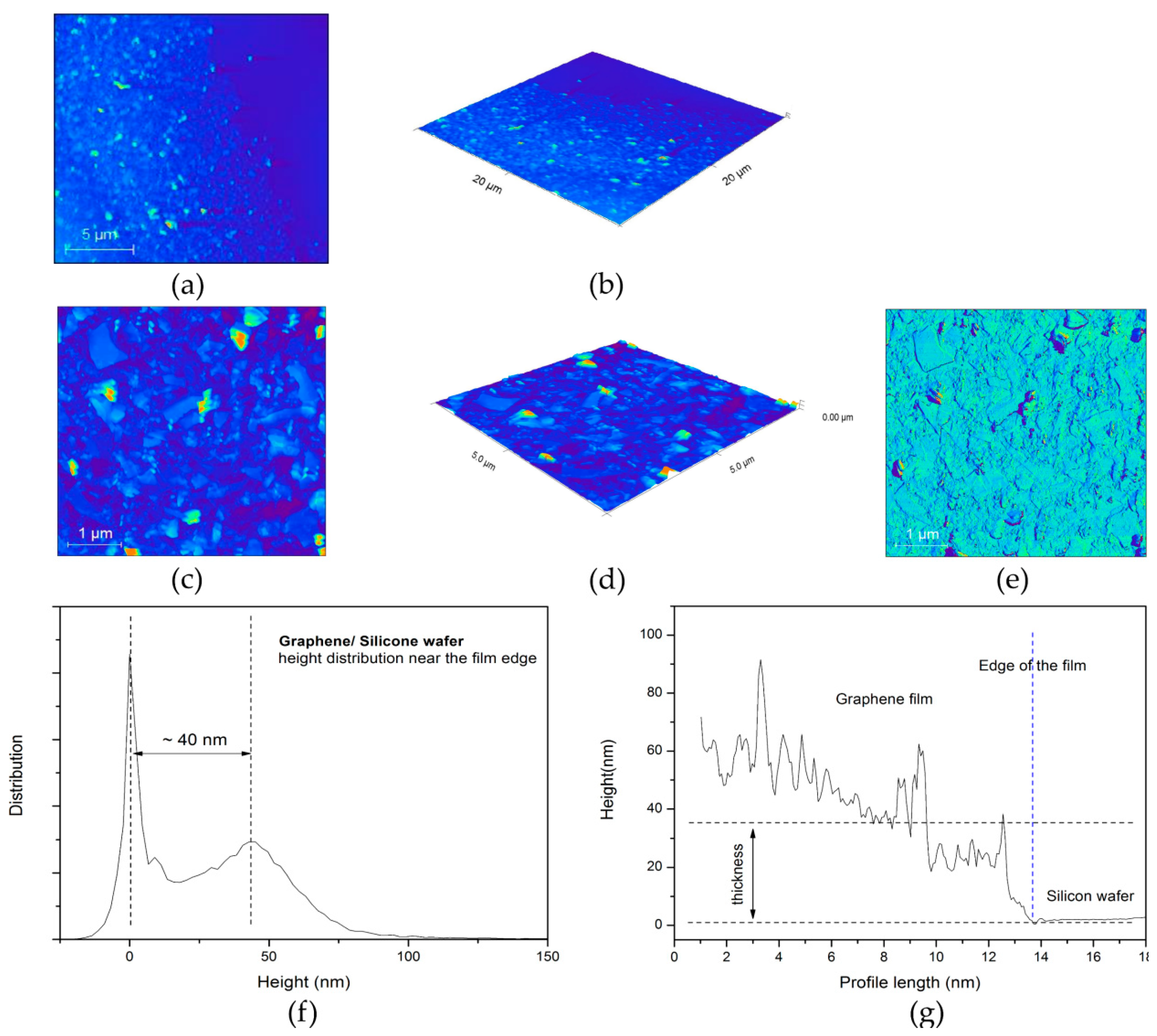 Nanomaterials 12 03116 g006
