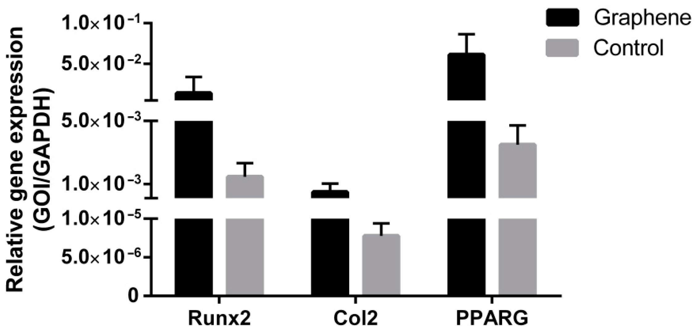 Nanomaterials 12 03116 g008