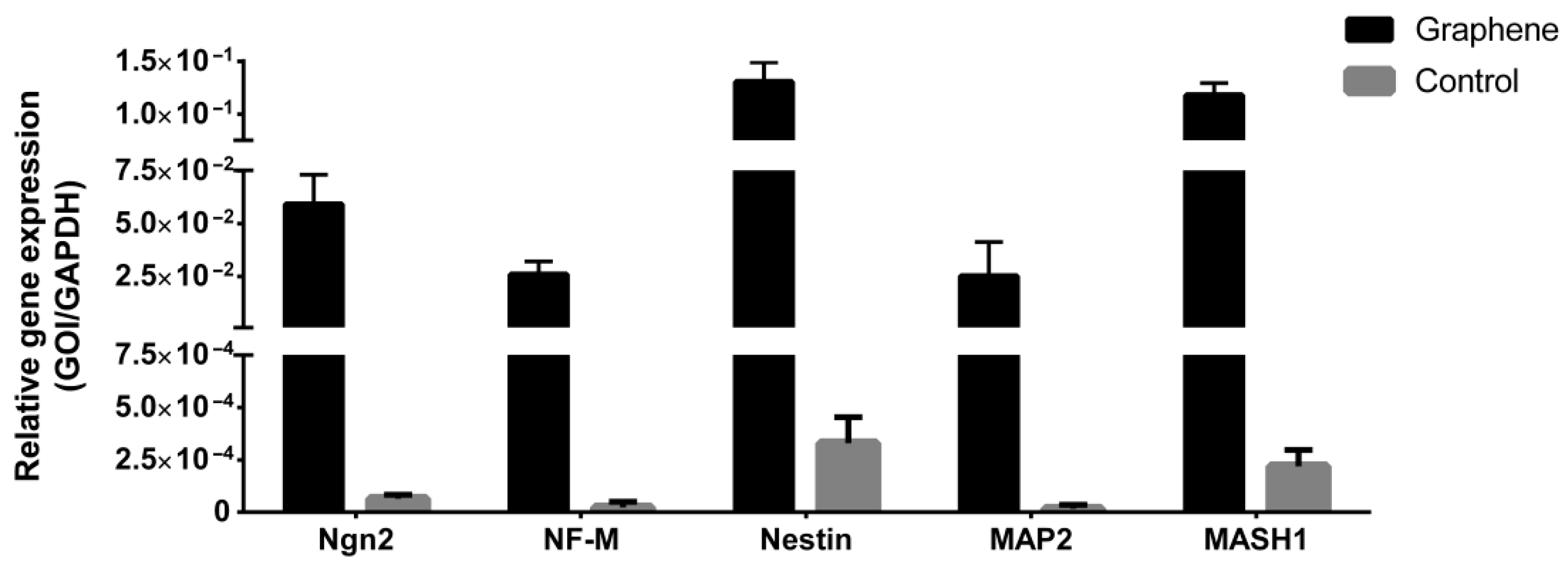 Nanomaterials 12 03116 g013