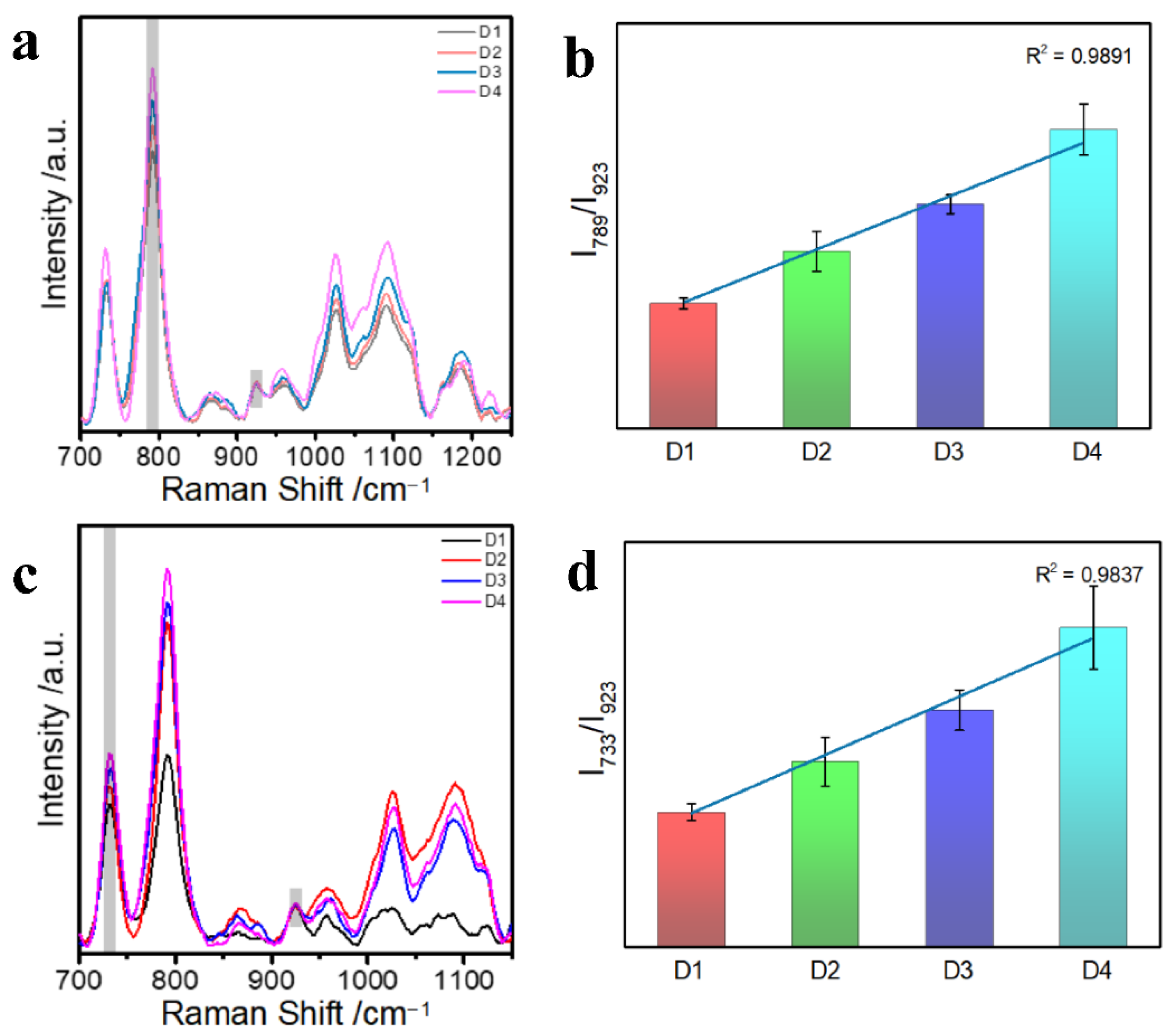Nanomaterials 12 03119 g003