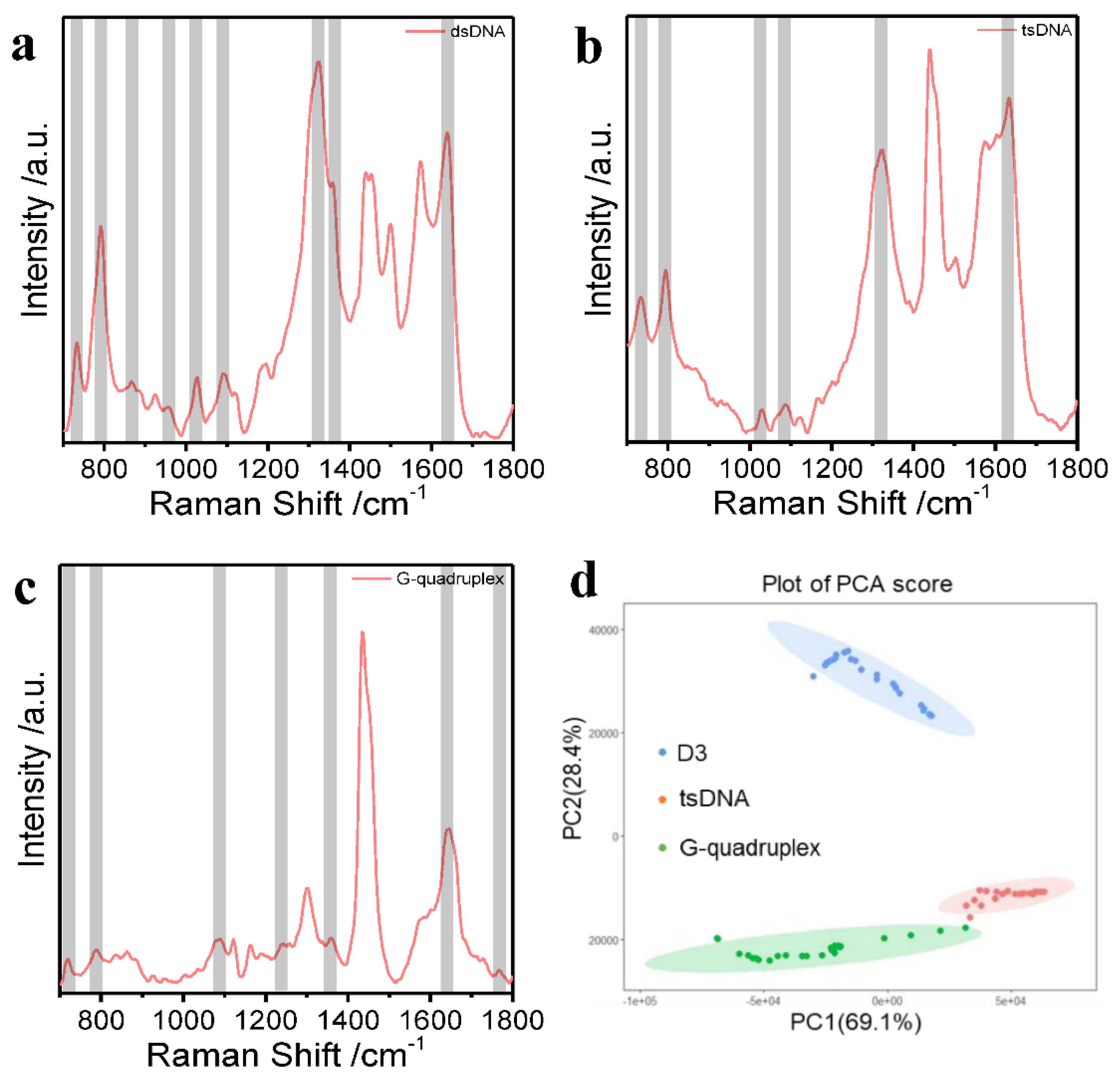 Nanomaterials 12 03119 g005