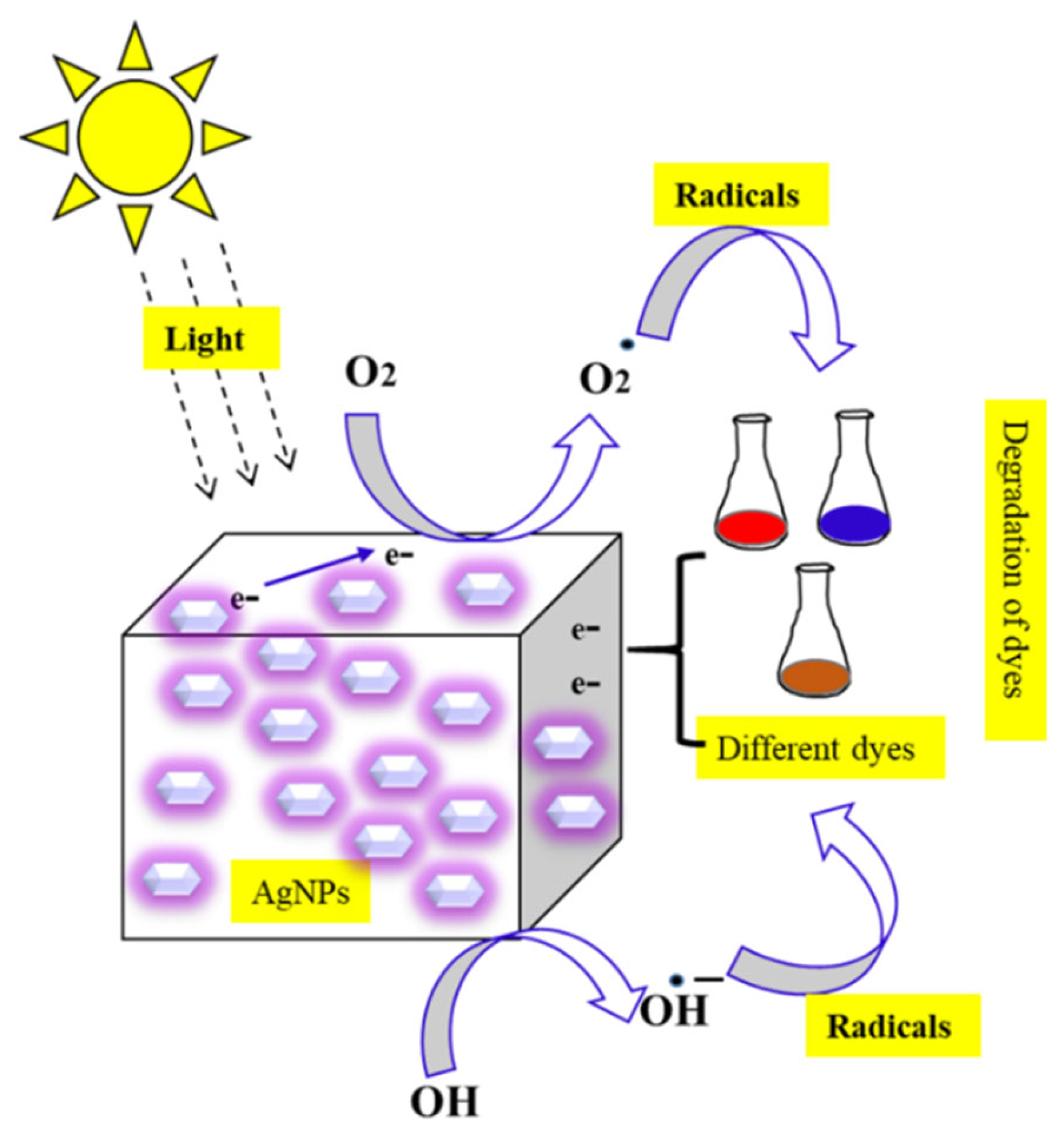 Nanomaterials 12 03126 g008