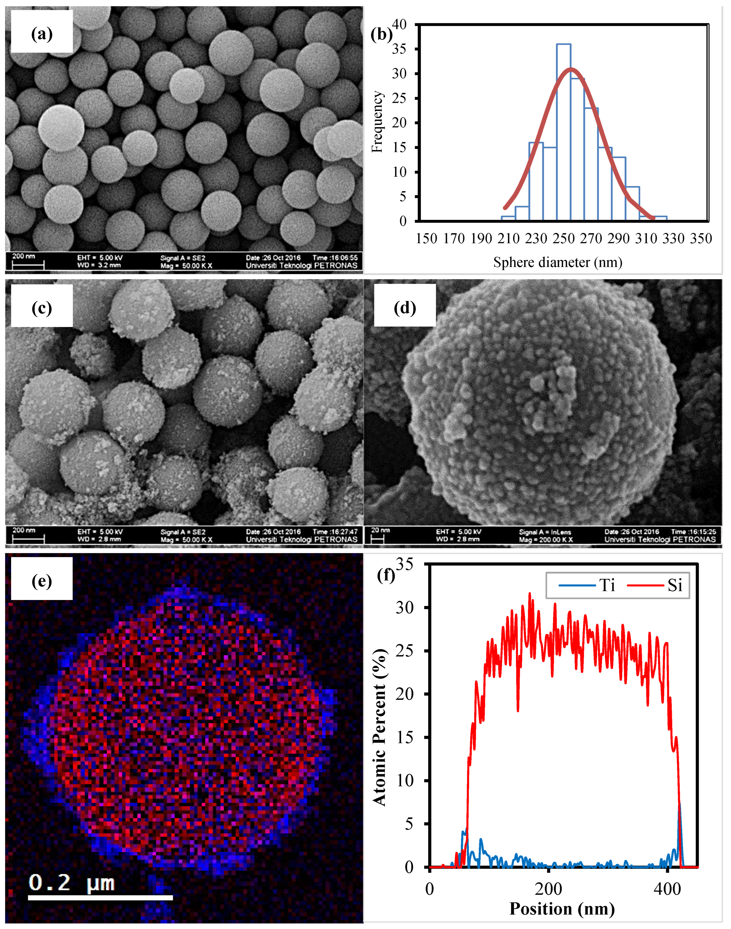 Nanomaterials 12 03128 g004