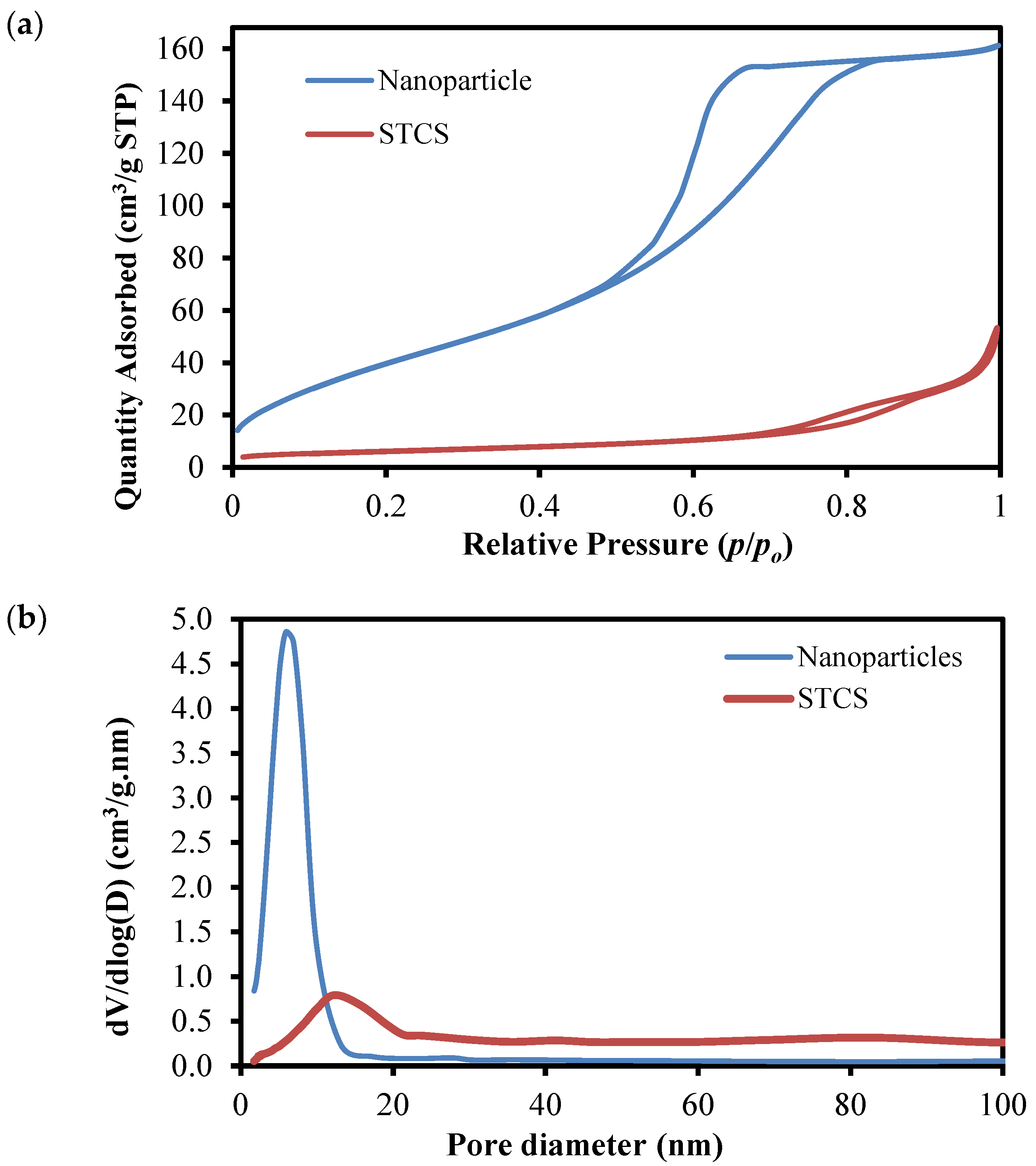 Nanomaterials 12 03128 g005