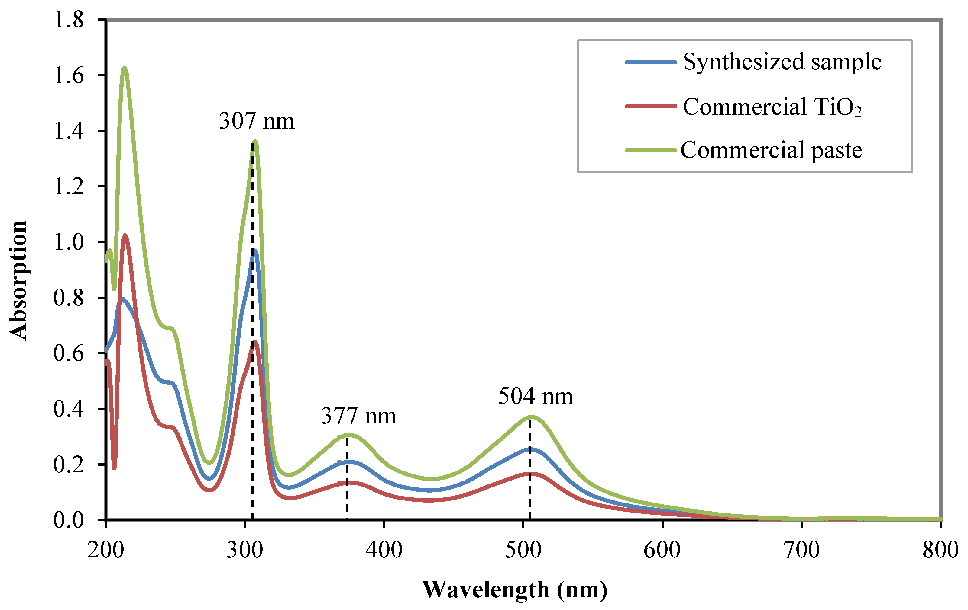 Nanomaterials 12 03128 g008