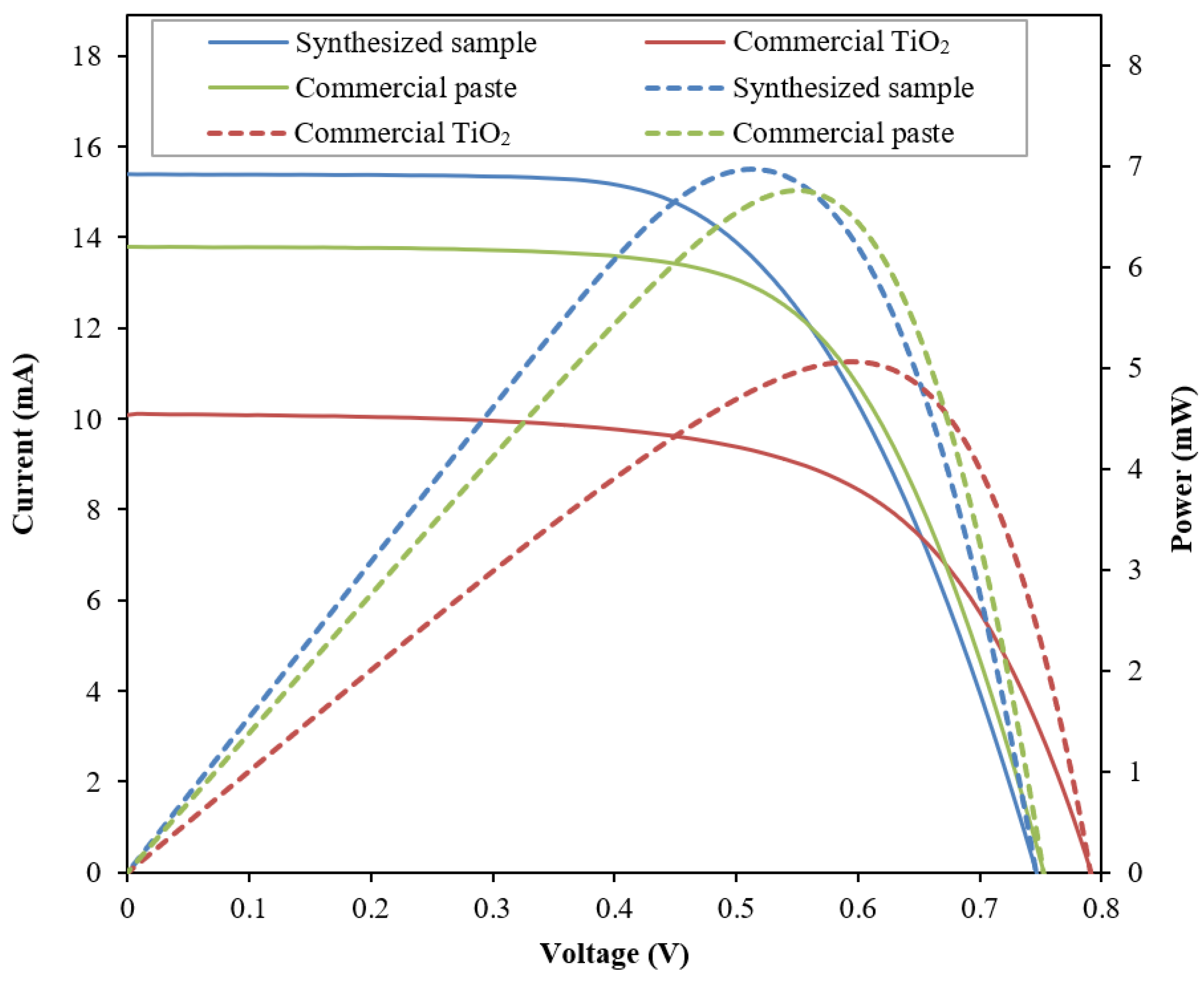 Nanomaterials 12 03128 g009