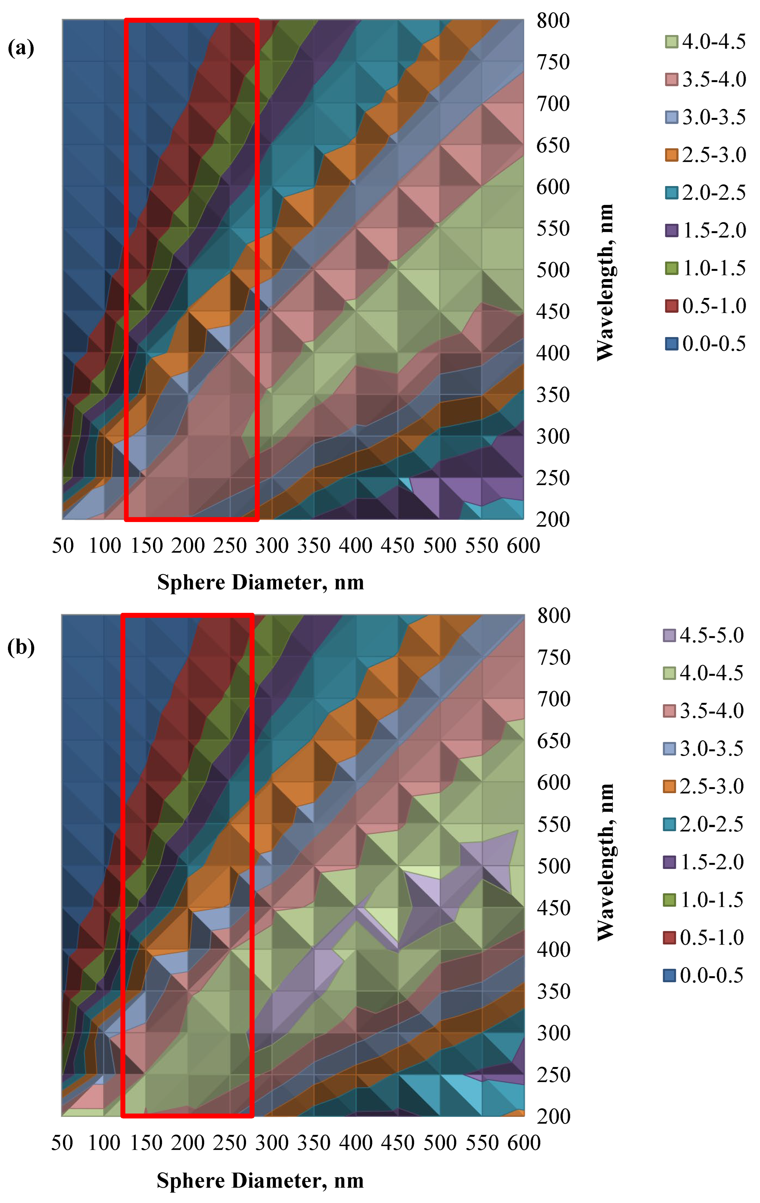 Nanomaterials 12 03128 g011