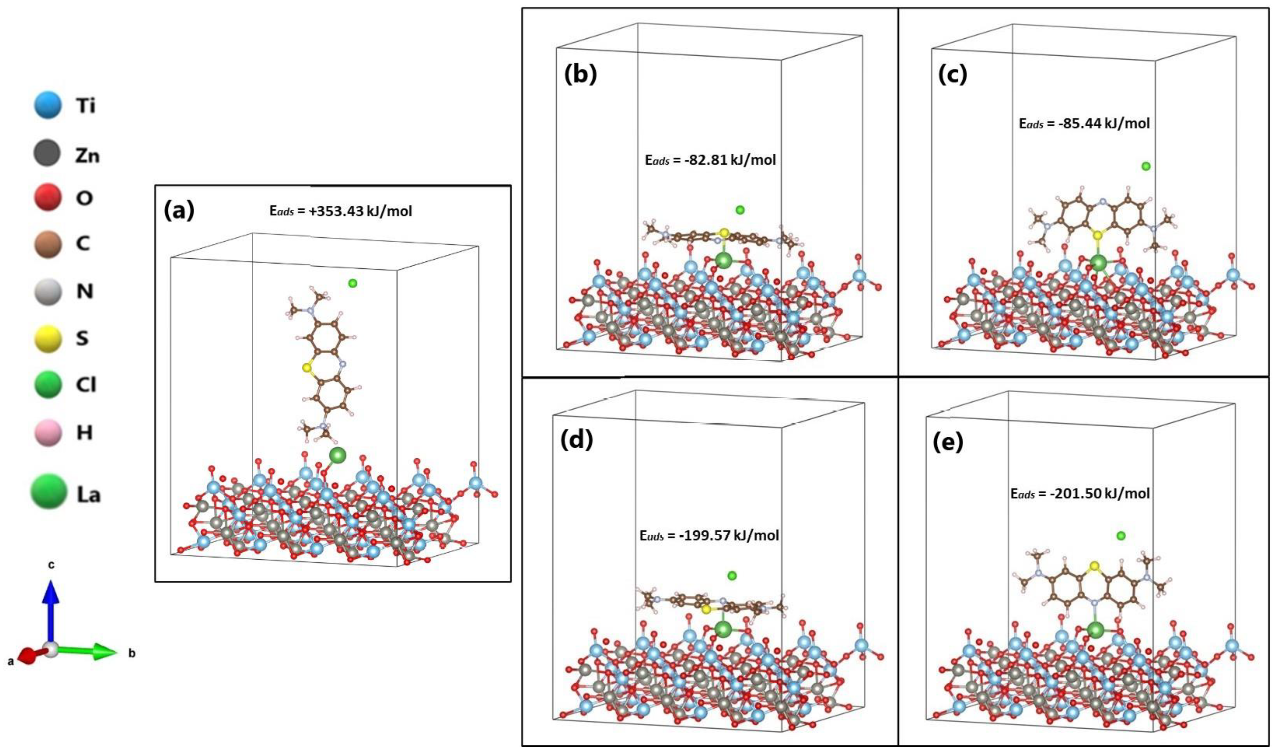 Nanomaterials 12 03137 g007
