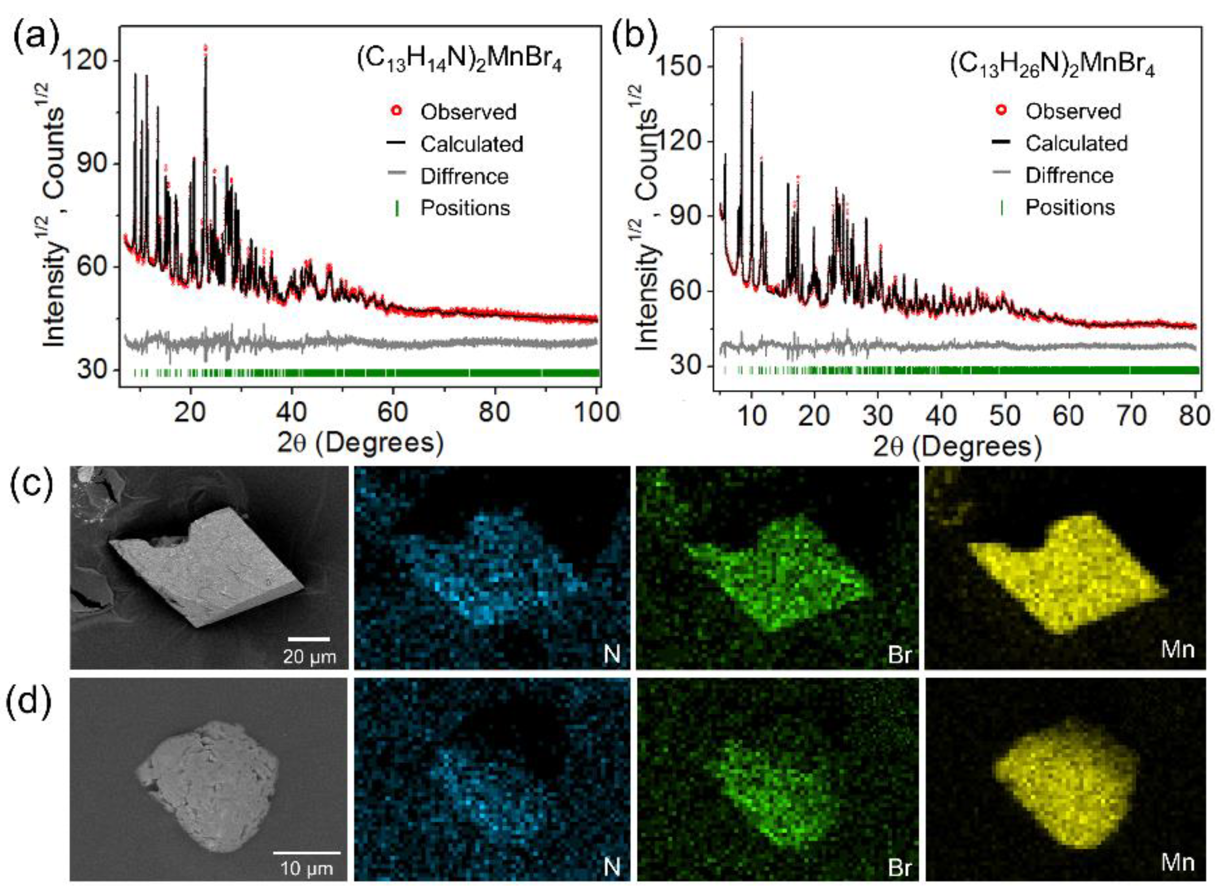 Nanomaterials 12 03142 g002