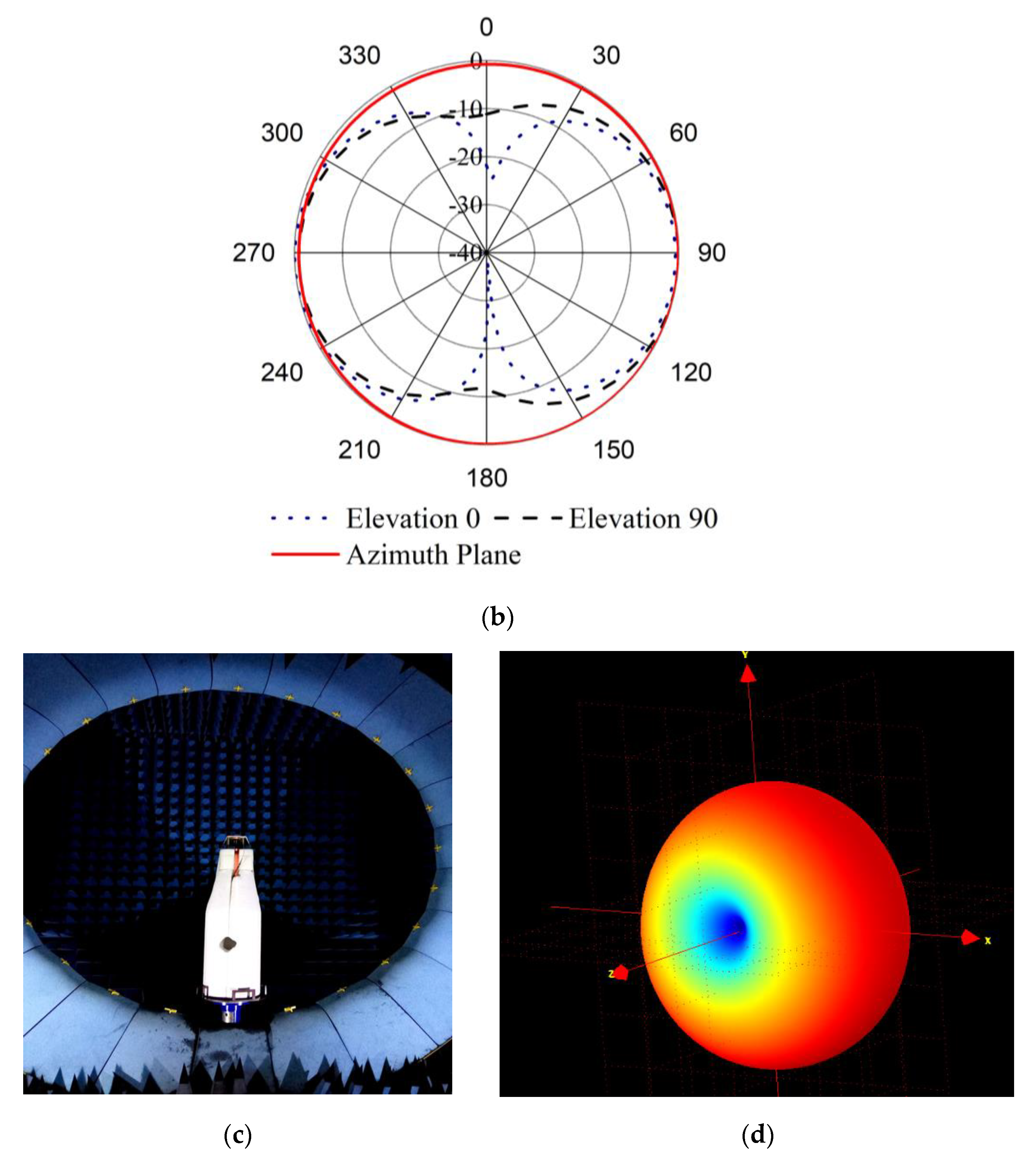 Nanomaterials 12 03143 g004b