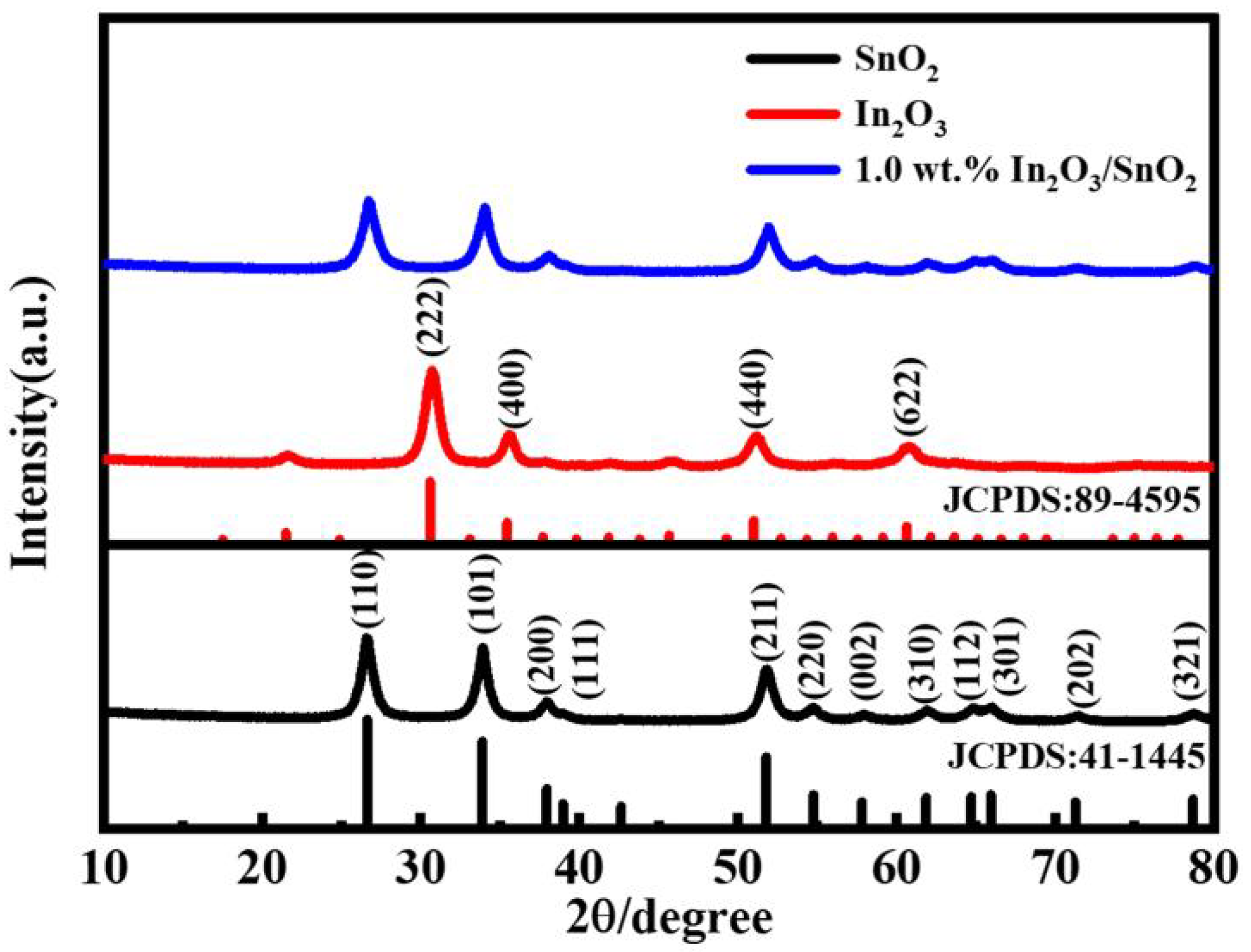 Nanomaterials 12 03151 g001