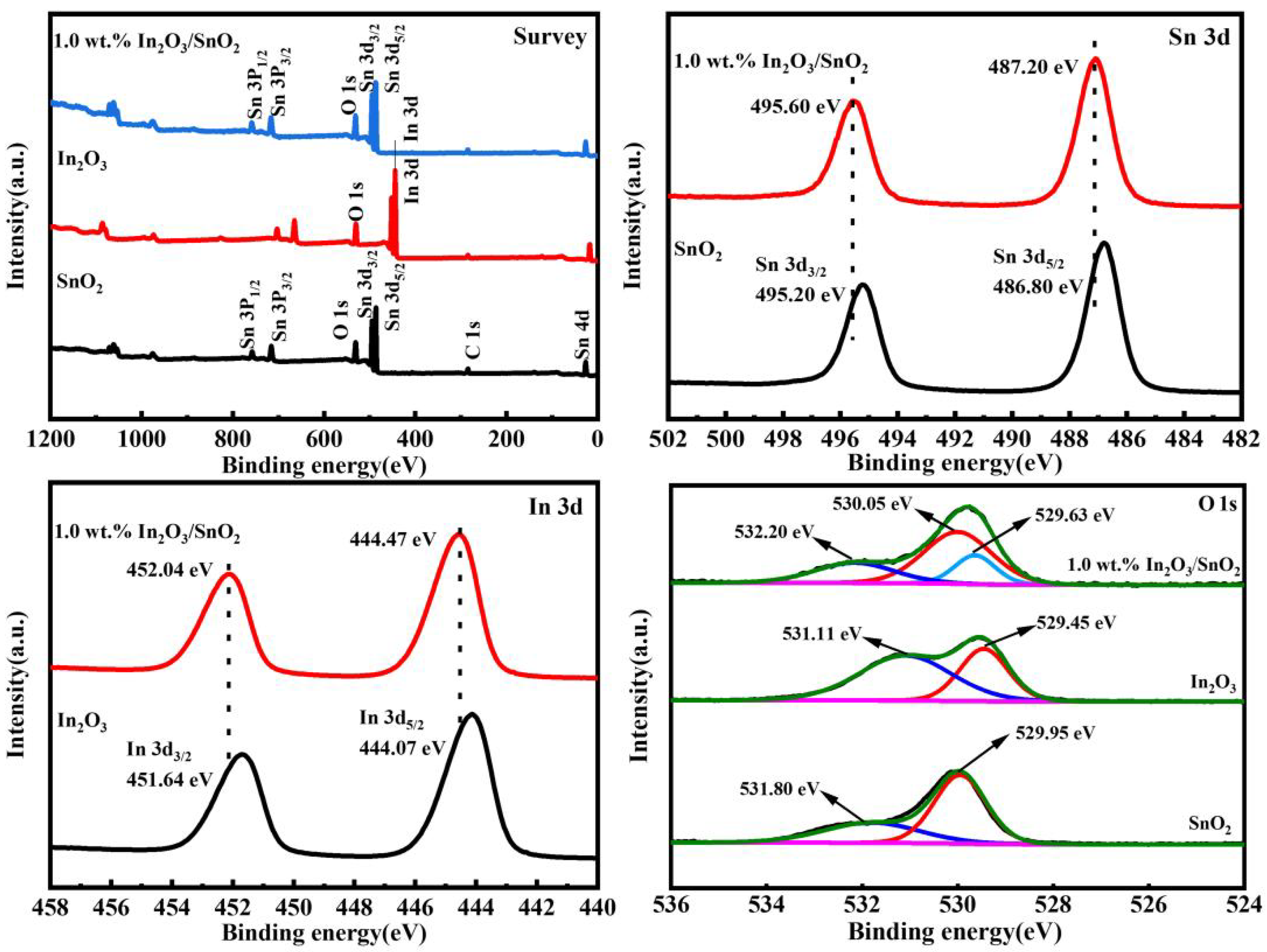 Nanomaterials 12 03151 g004