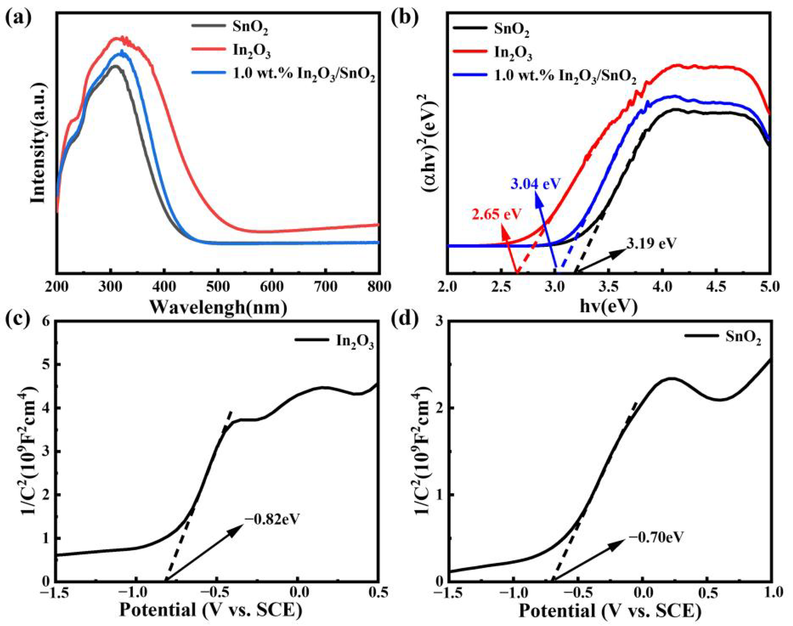 Nanomaterials 12 03151 g005