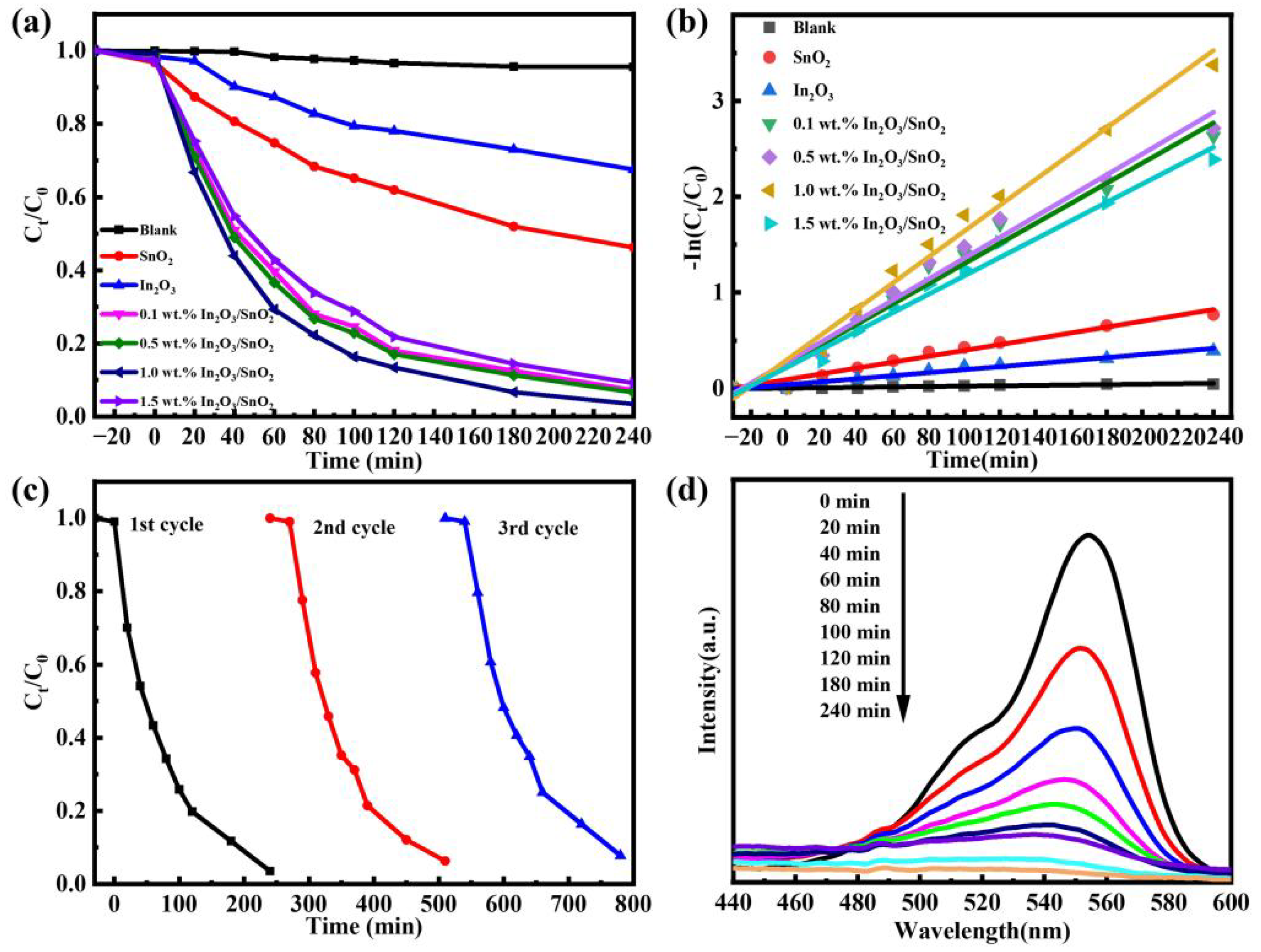 Nanomaterials 12 03151 g006