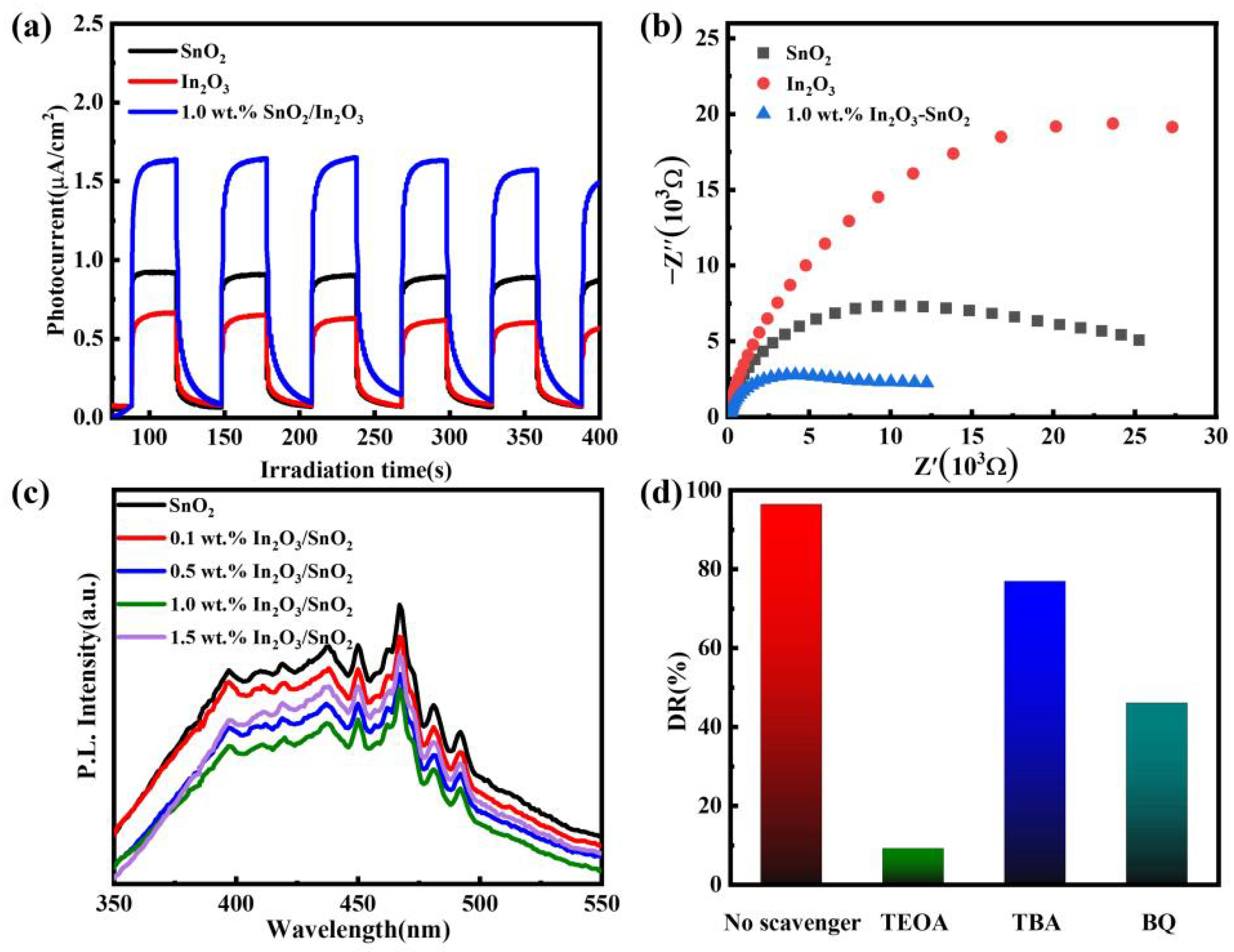 Nanomaterials 12 03151 g007