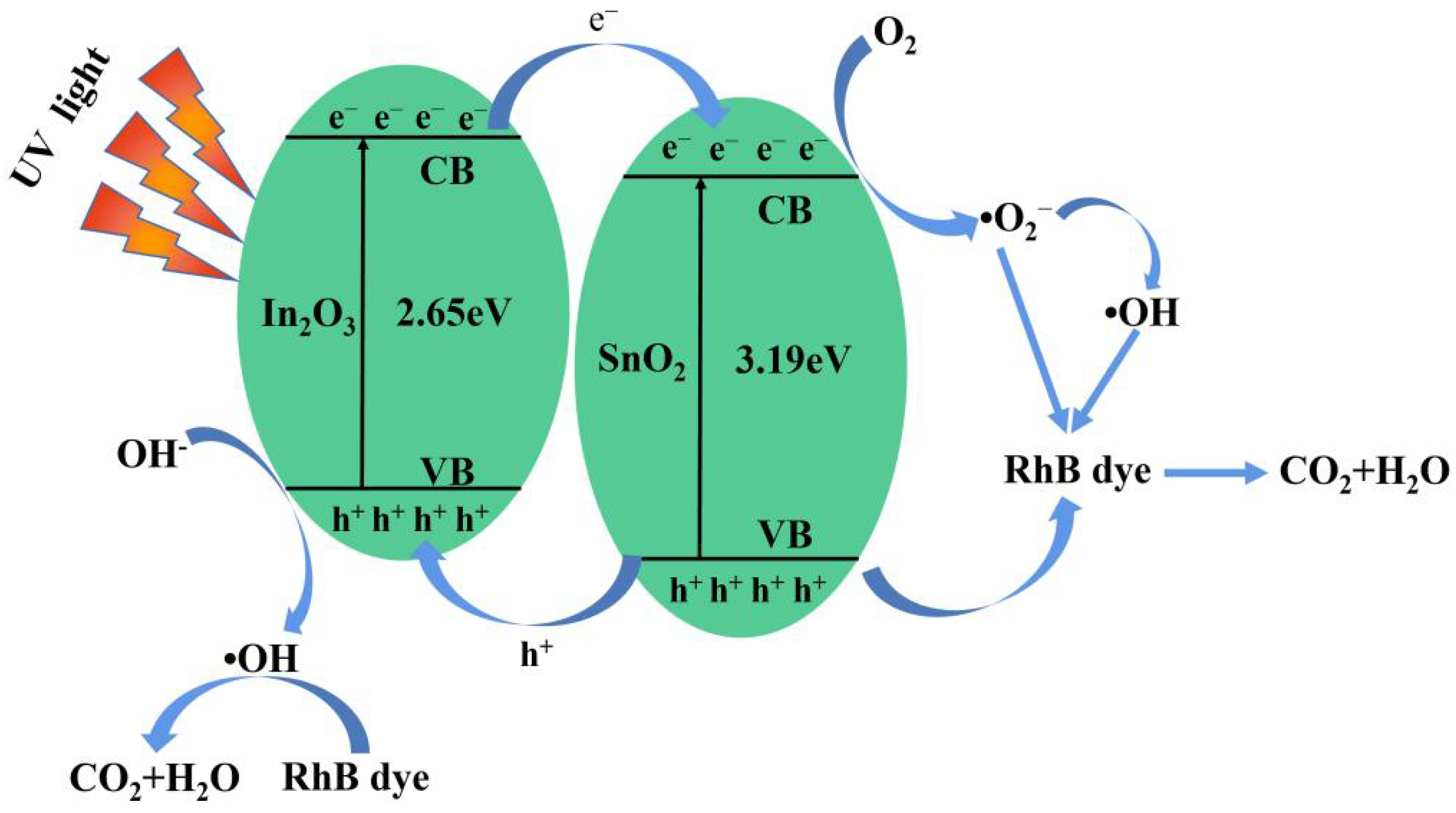 Nanomaterials 12 03151 g008