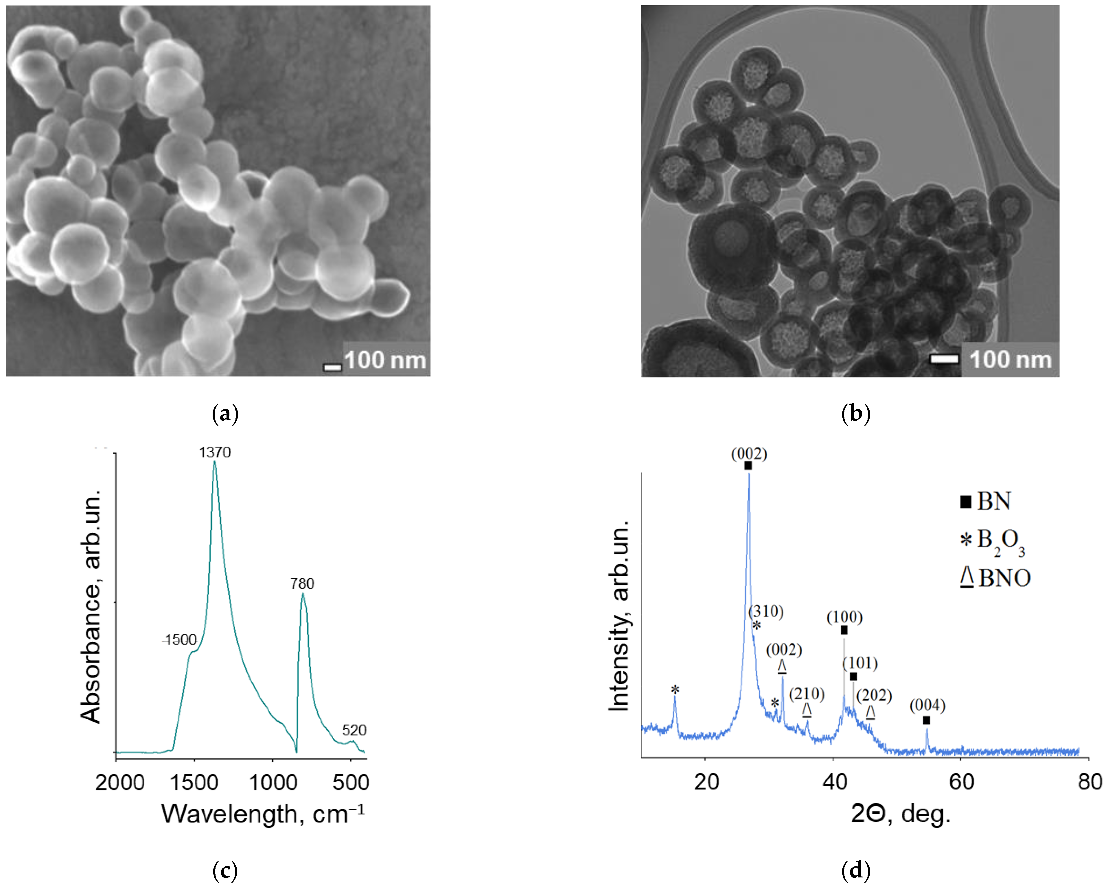 Nanomaterials 12 03157 g001