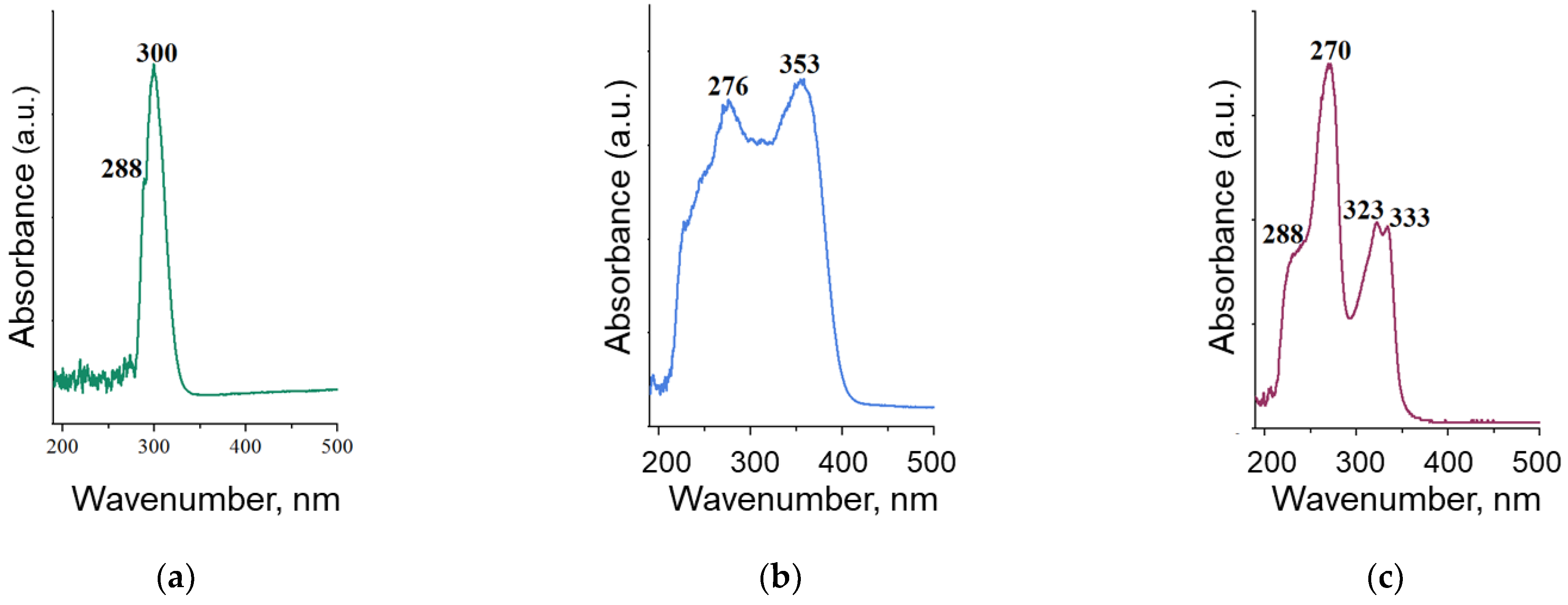 Nanomaterials 12 03157 g004