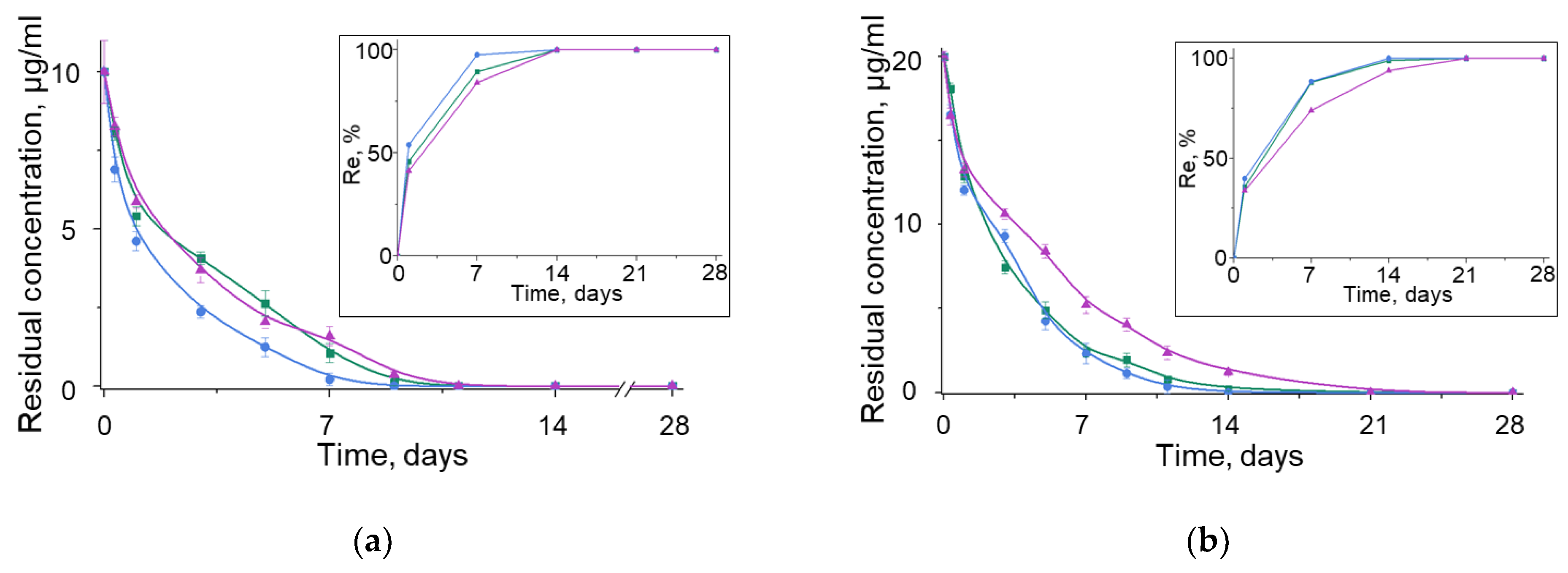 Nanomaterials 12 03157 g005a