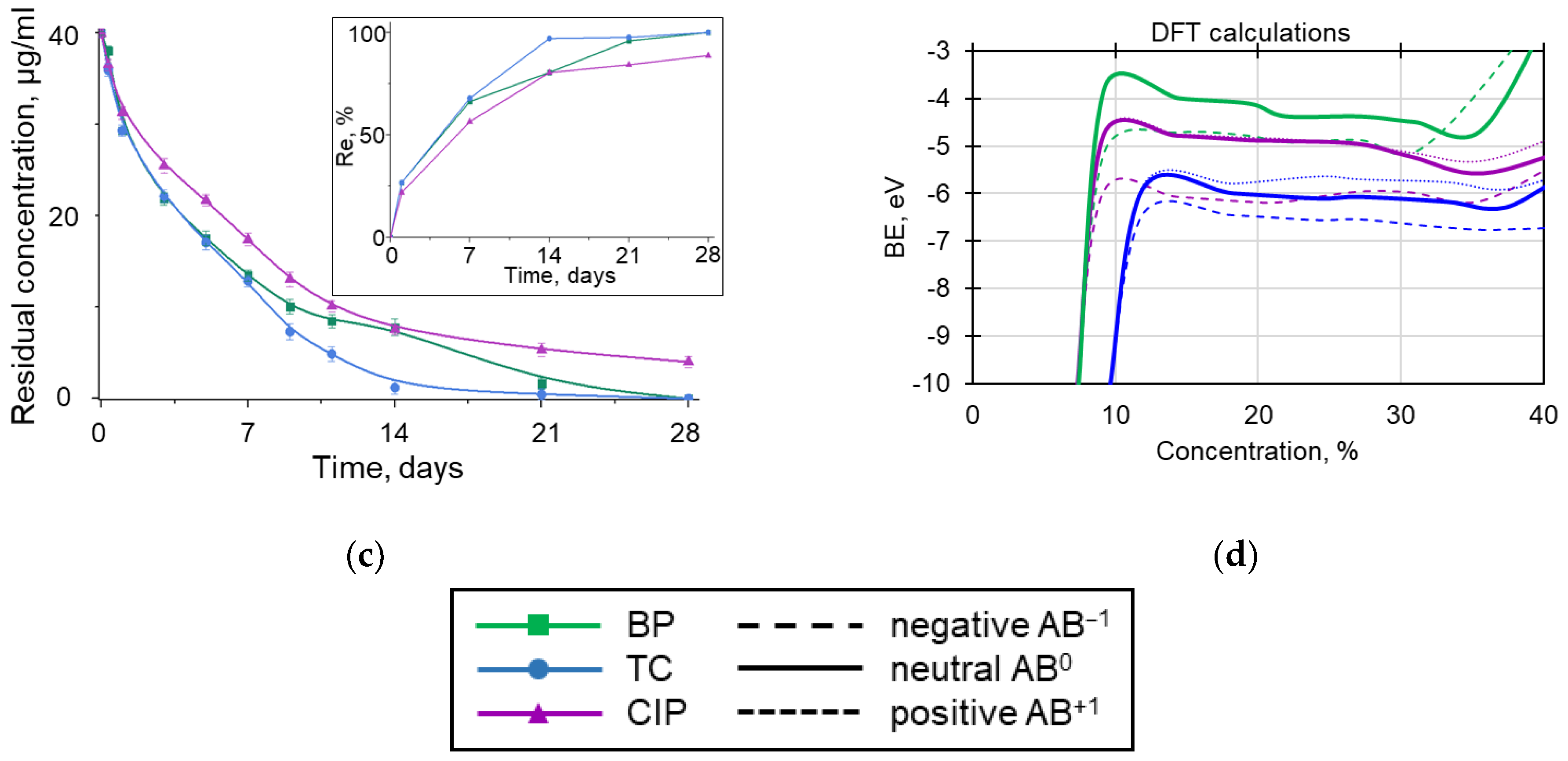 Nanomaterials 12 03157 g005b