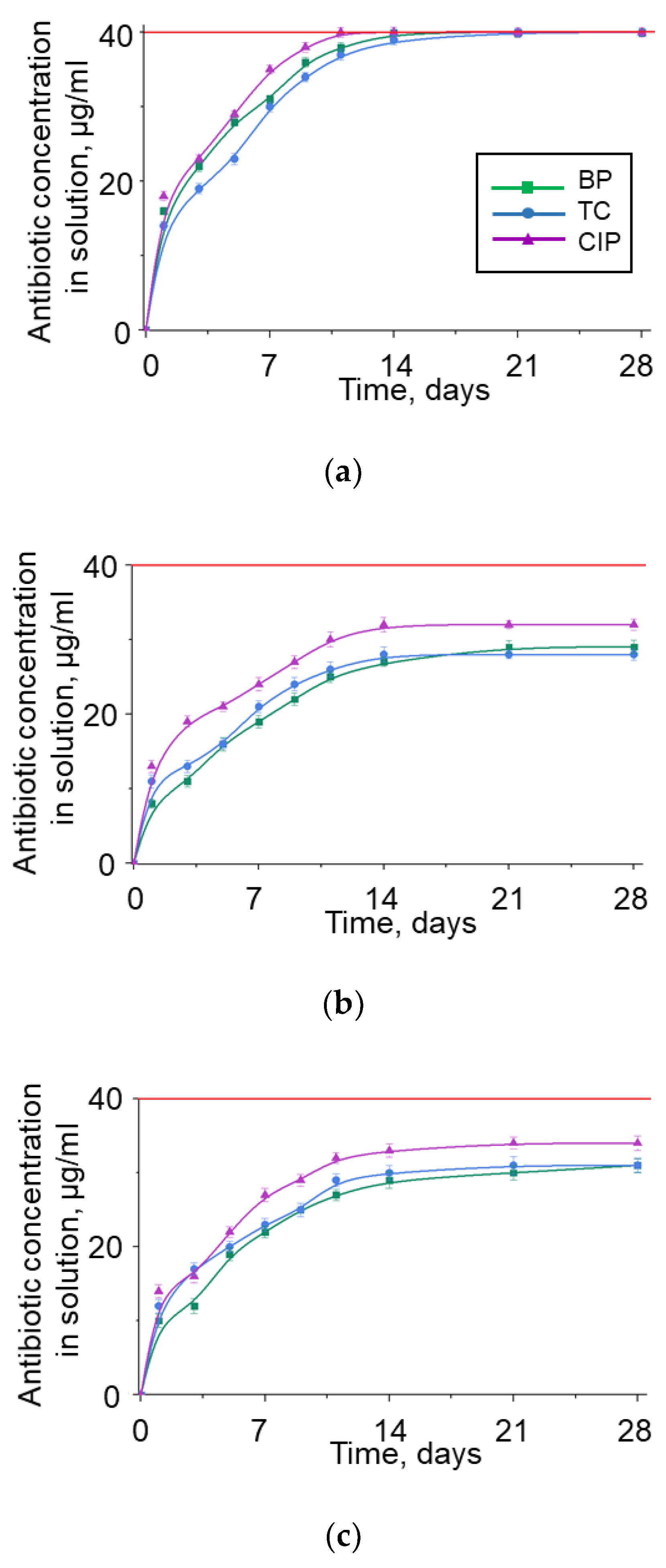 Nanomaterials 12 03157 g007