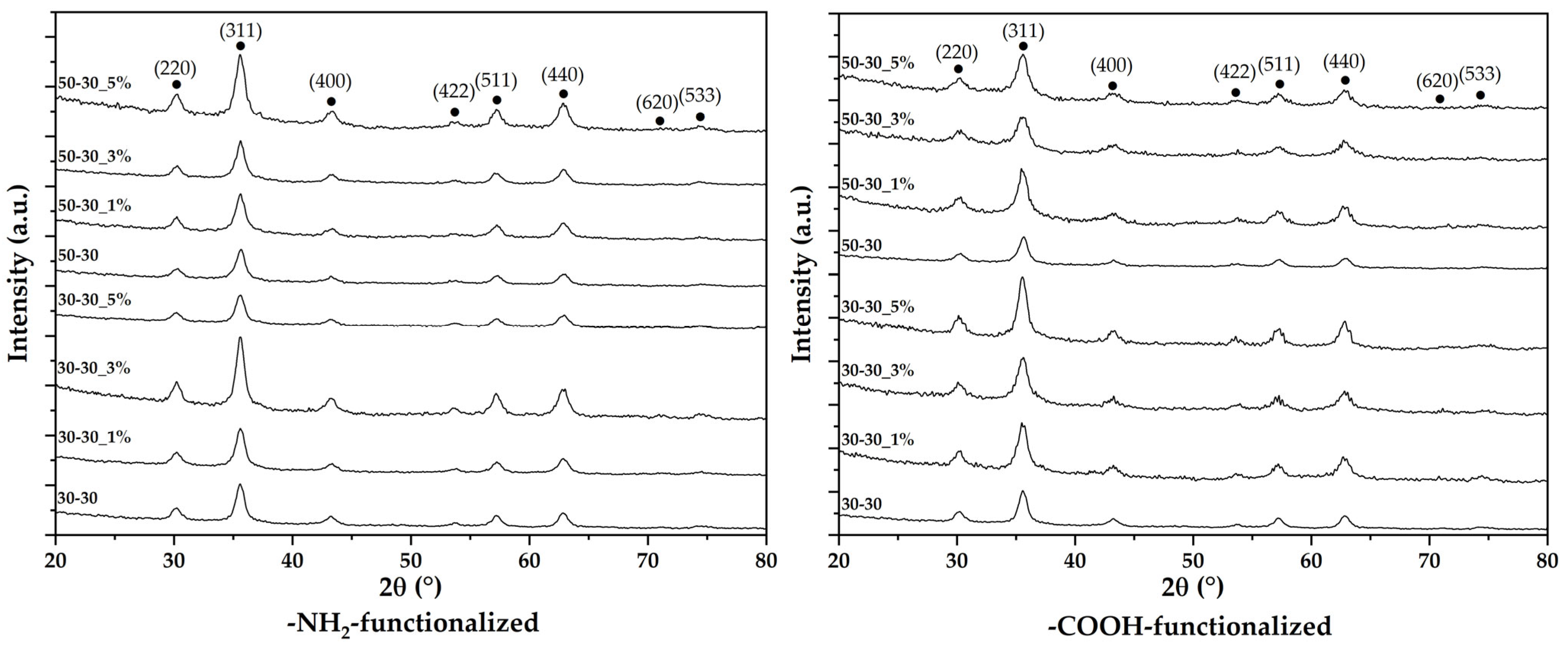 Nanomaterials 12 03160 g002