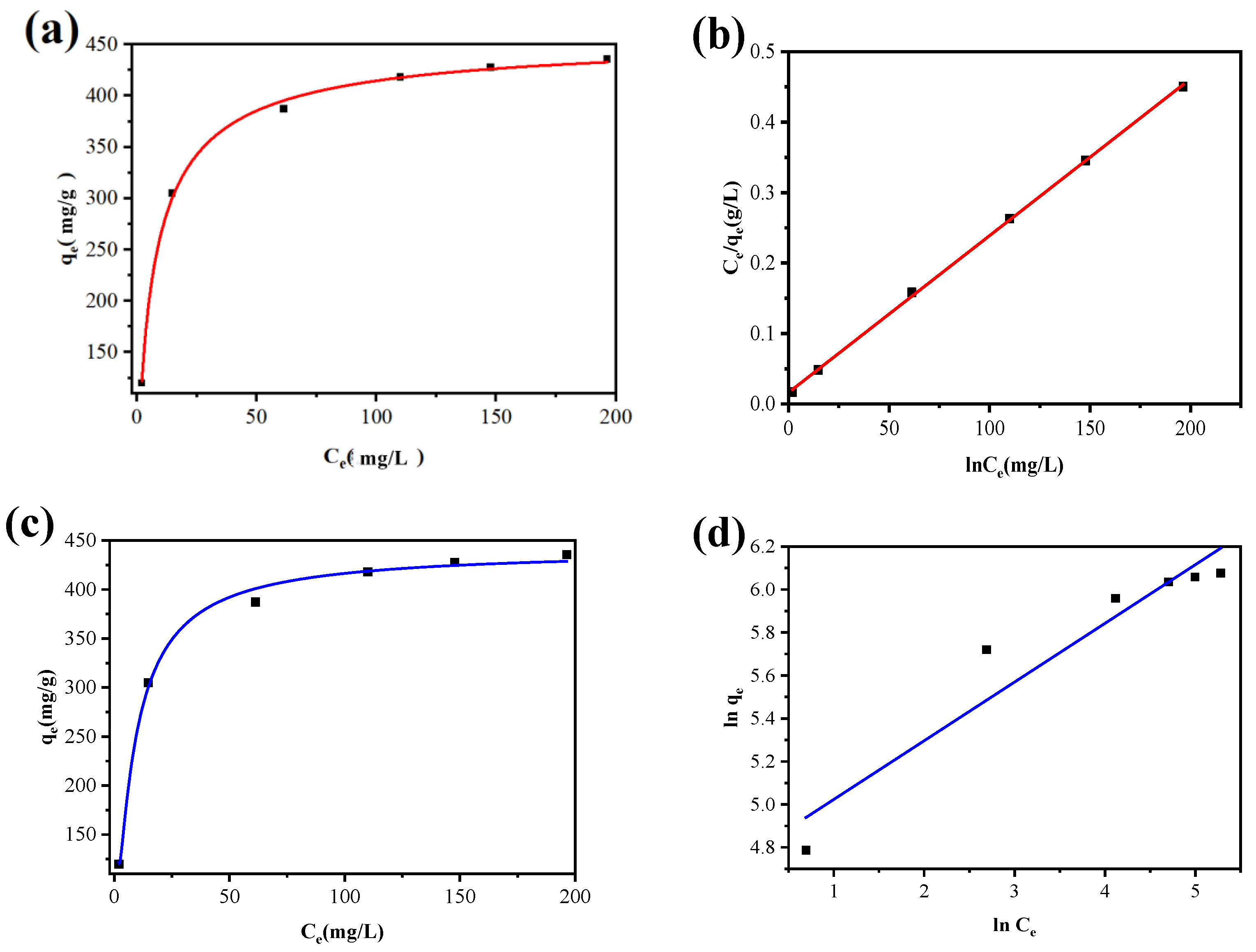 Nanomaterials 12 03162 g014