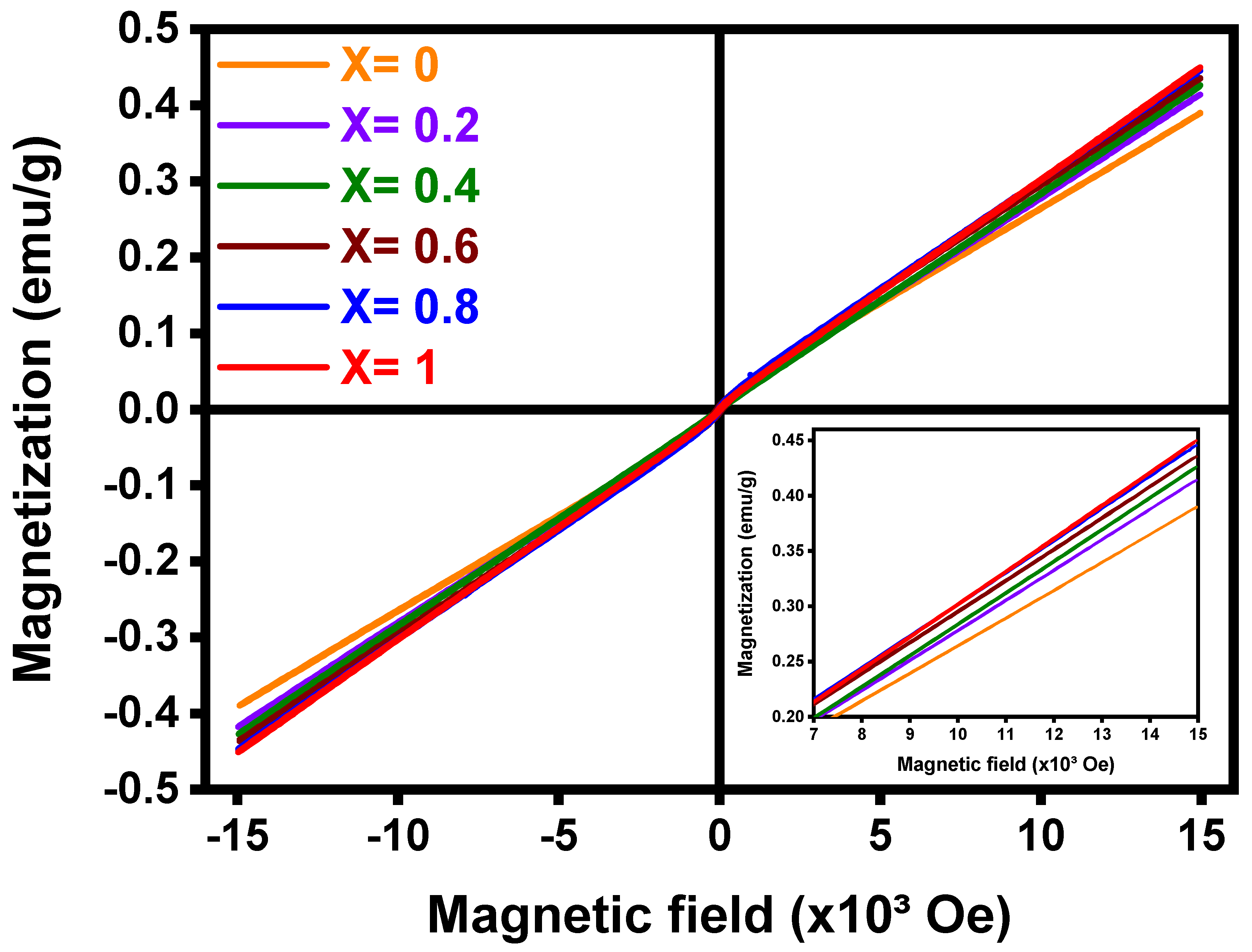 Nanomaterials 12 03170 g010