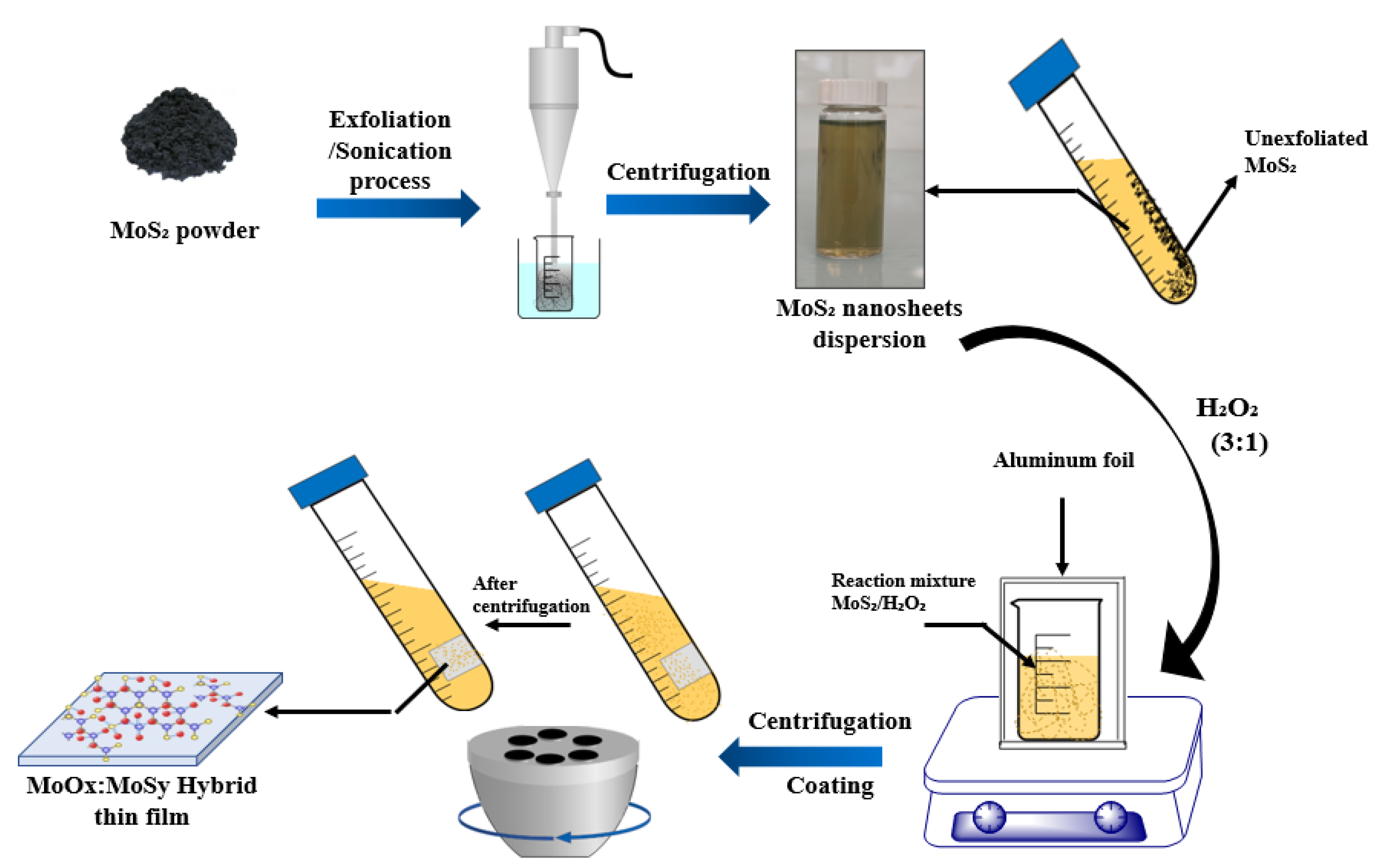 Nanomaterials 12 03171 g001