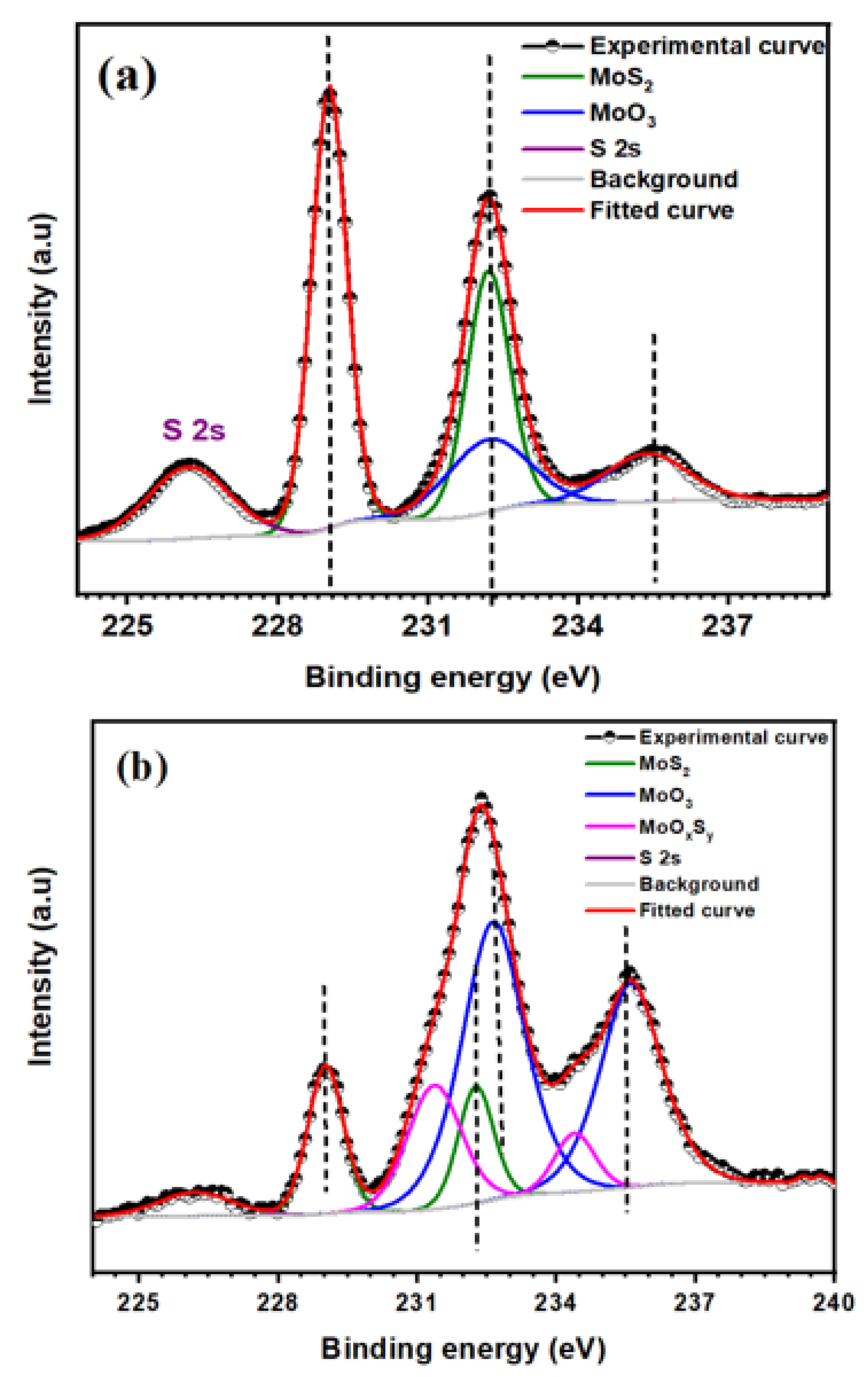 Nanomaterials 12 03171 g006