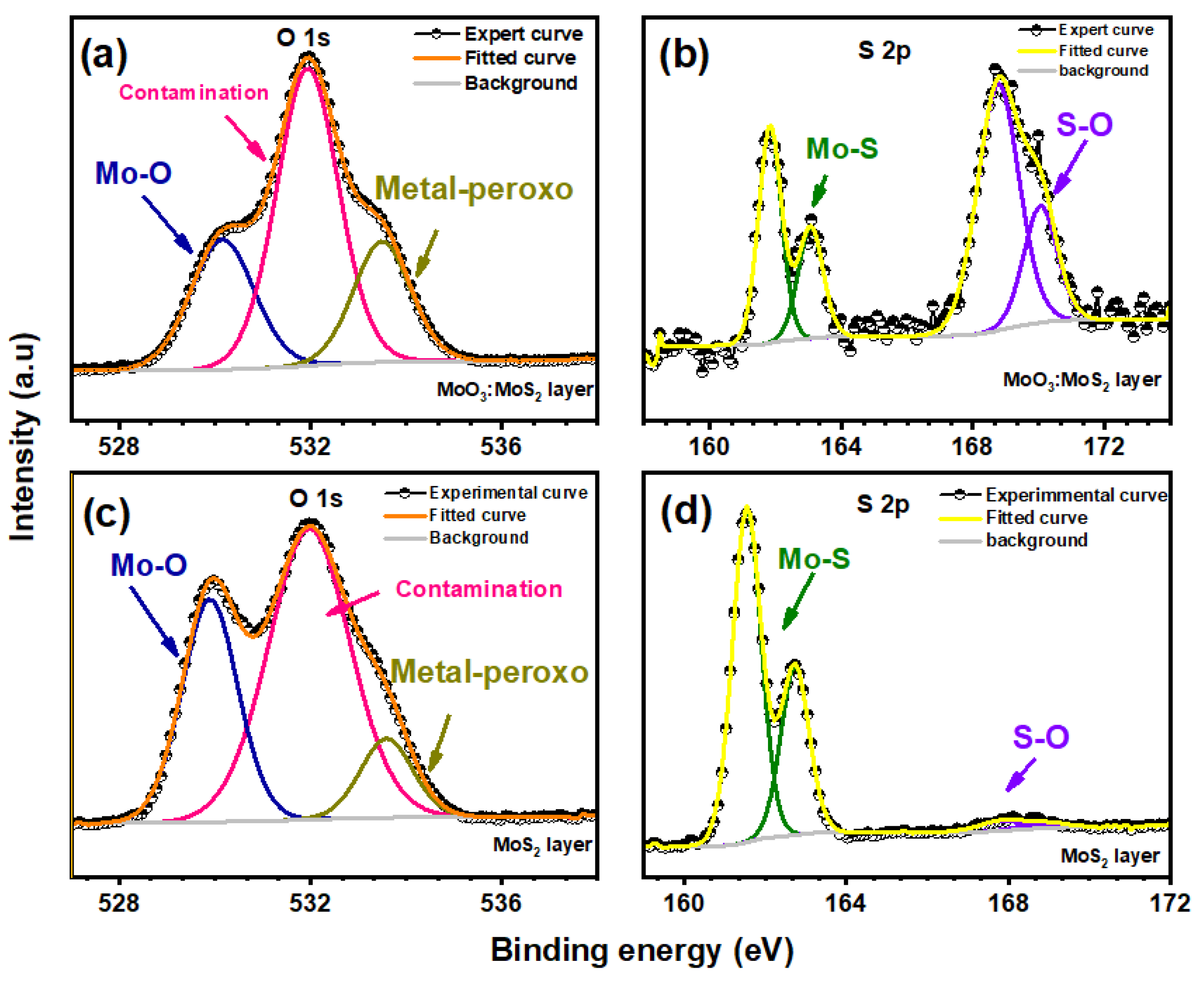 Nanomaterials 12 03171 g007