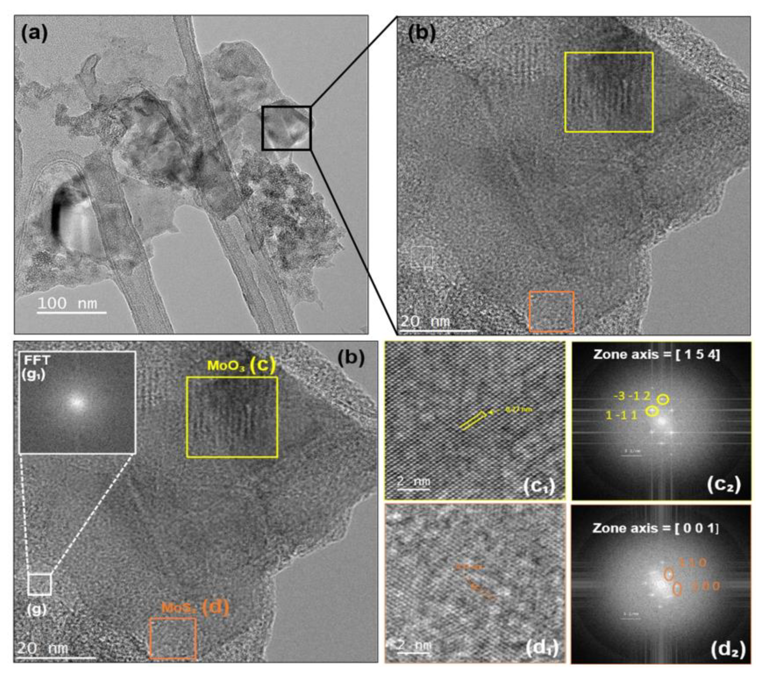 Nanomaterials 12 03171 g008