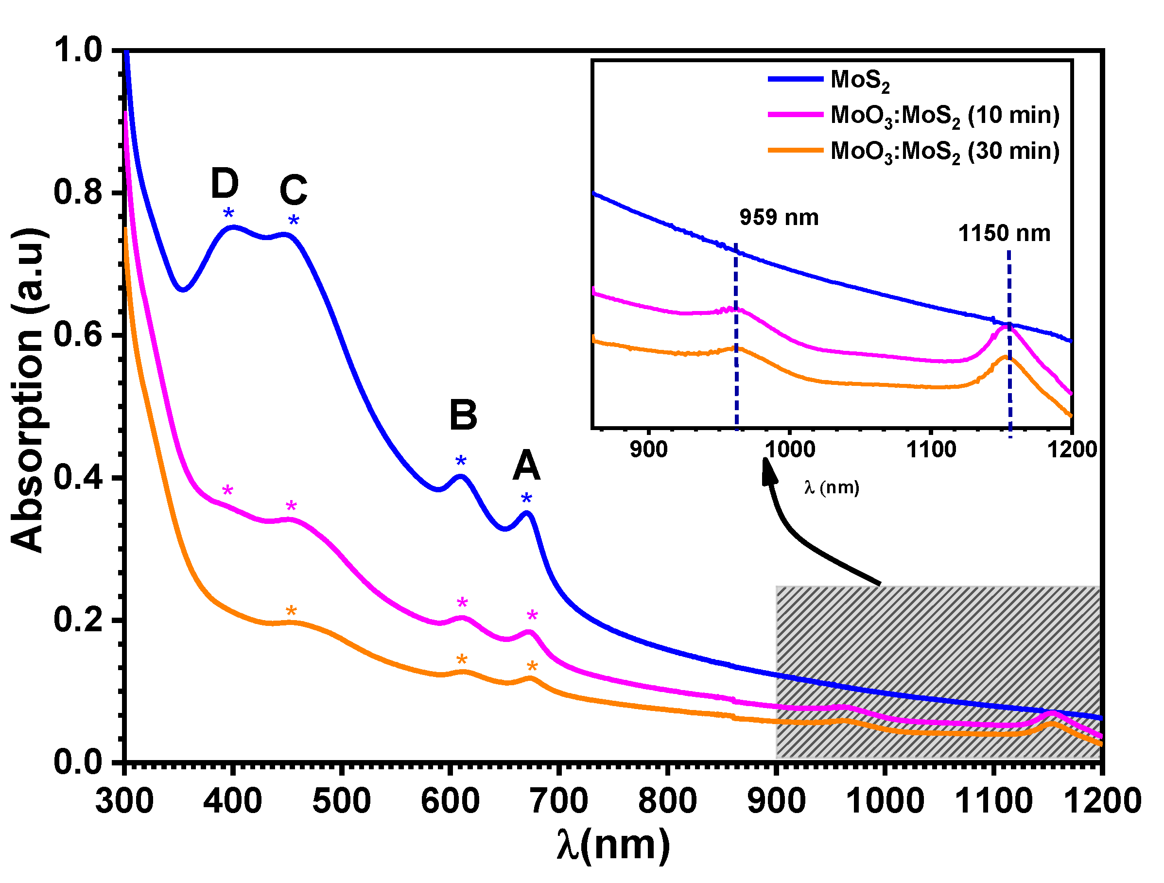 Nanomaterials 12 03171 g010