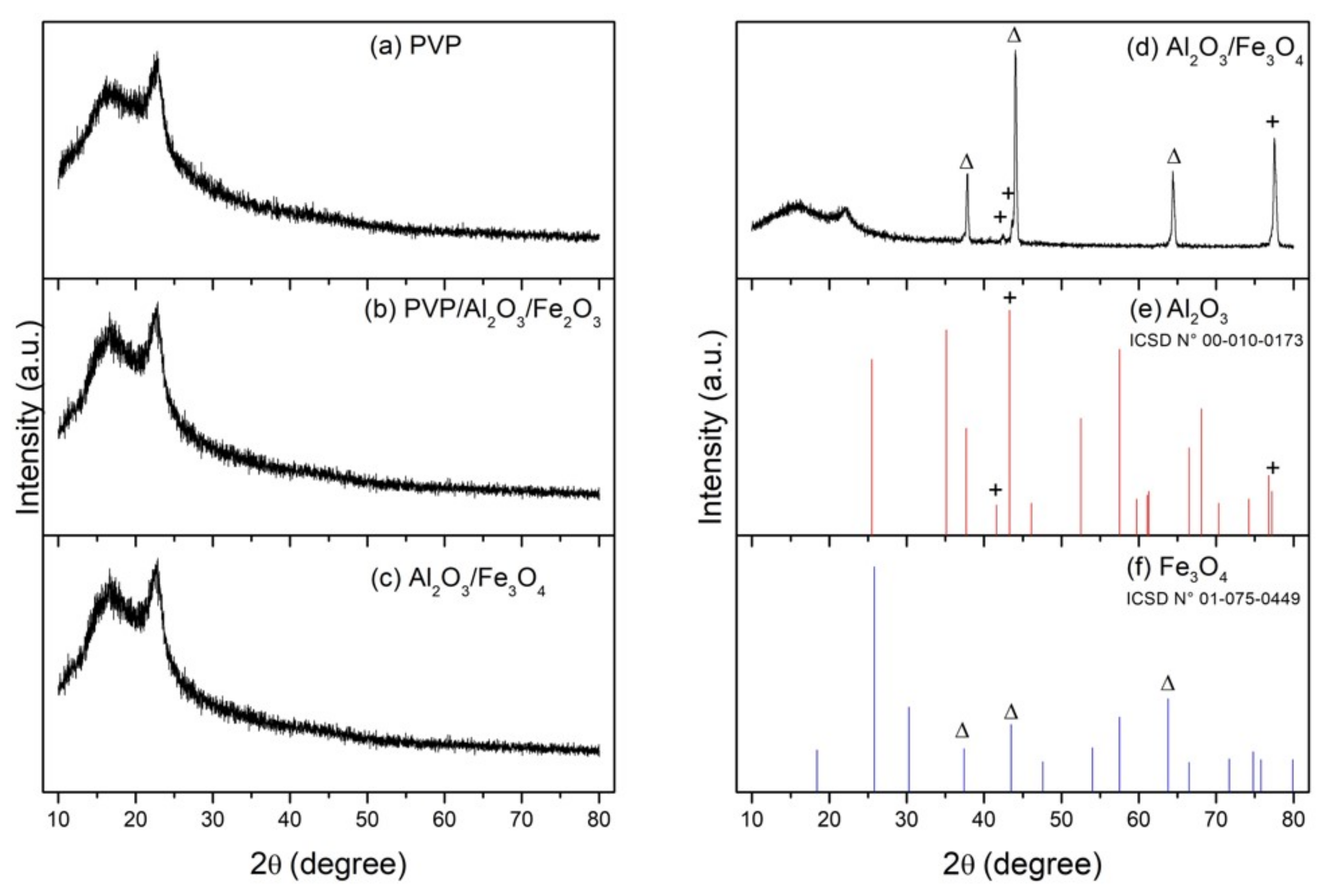 Nanomaterials 12 03180 g006