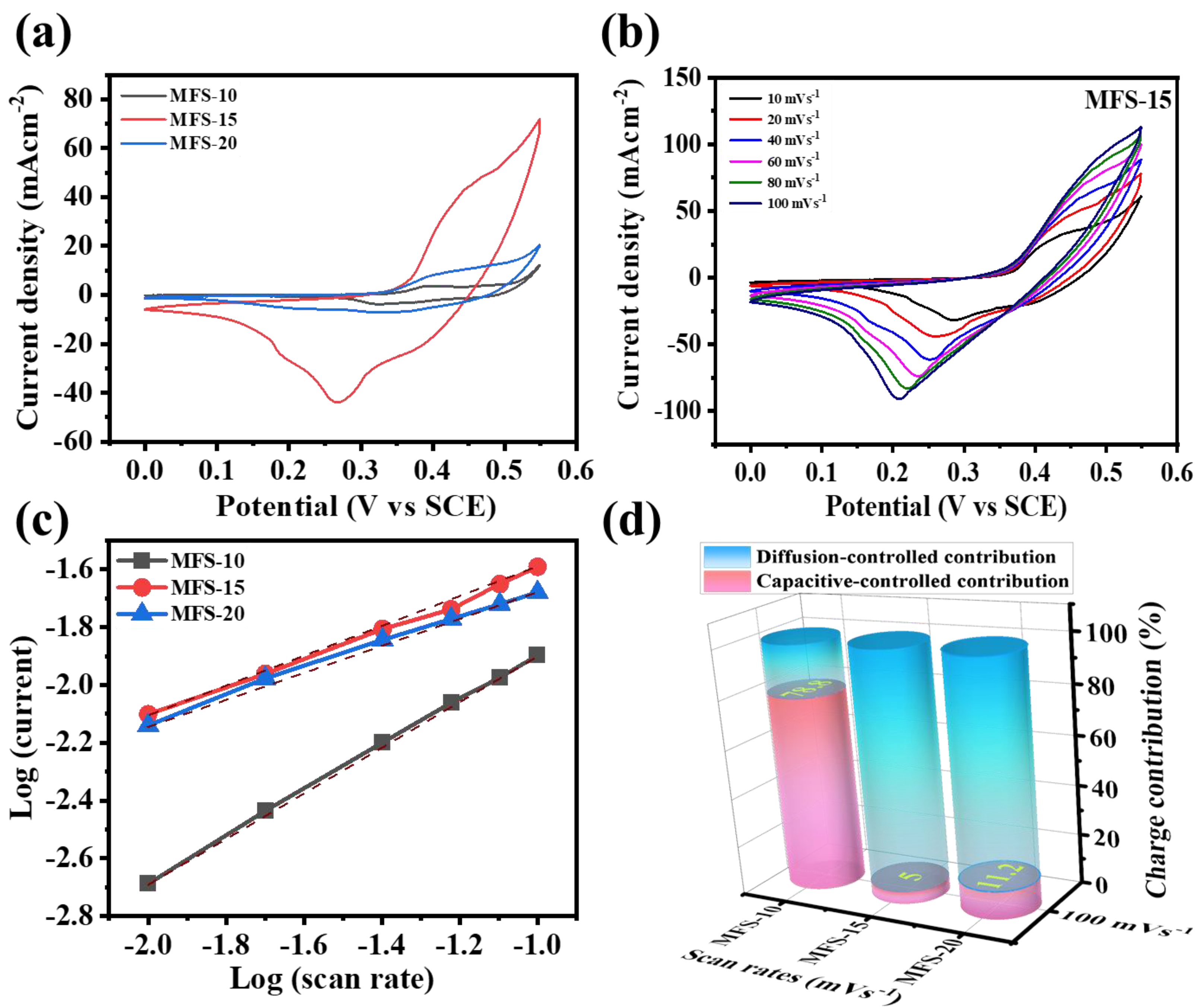 Nanomaterials 12 03193 g004
